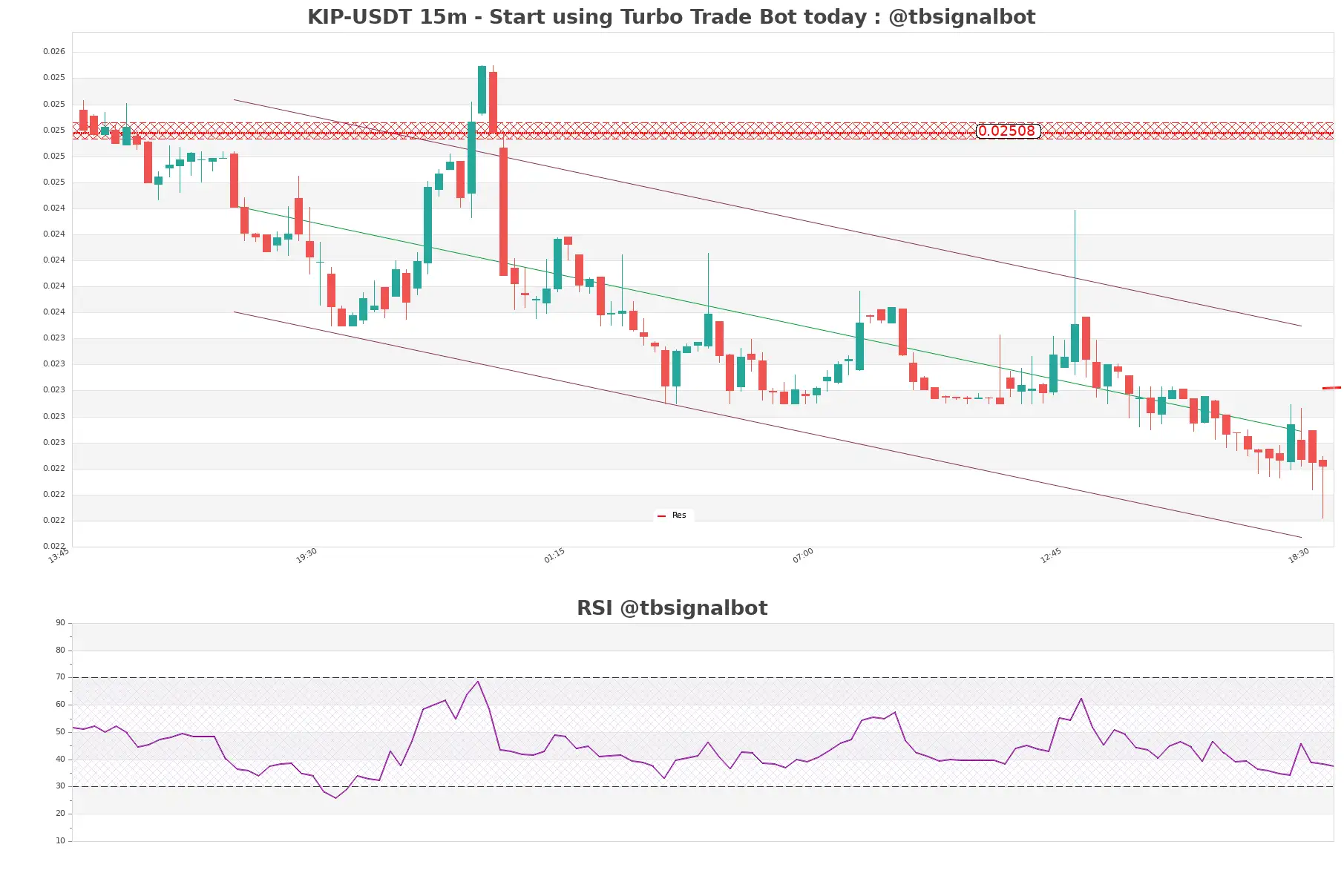 KIP-USDT_15m