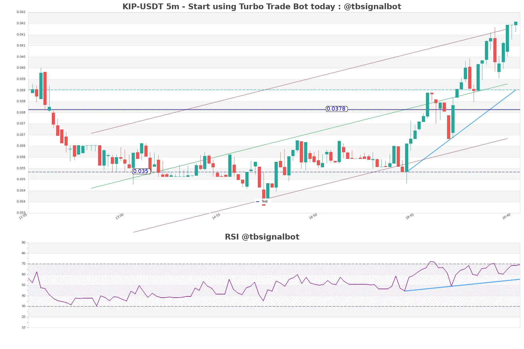 KIP-USDT_5m