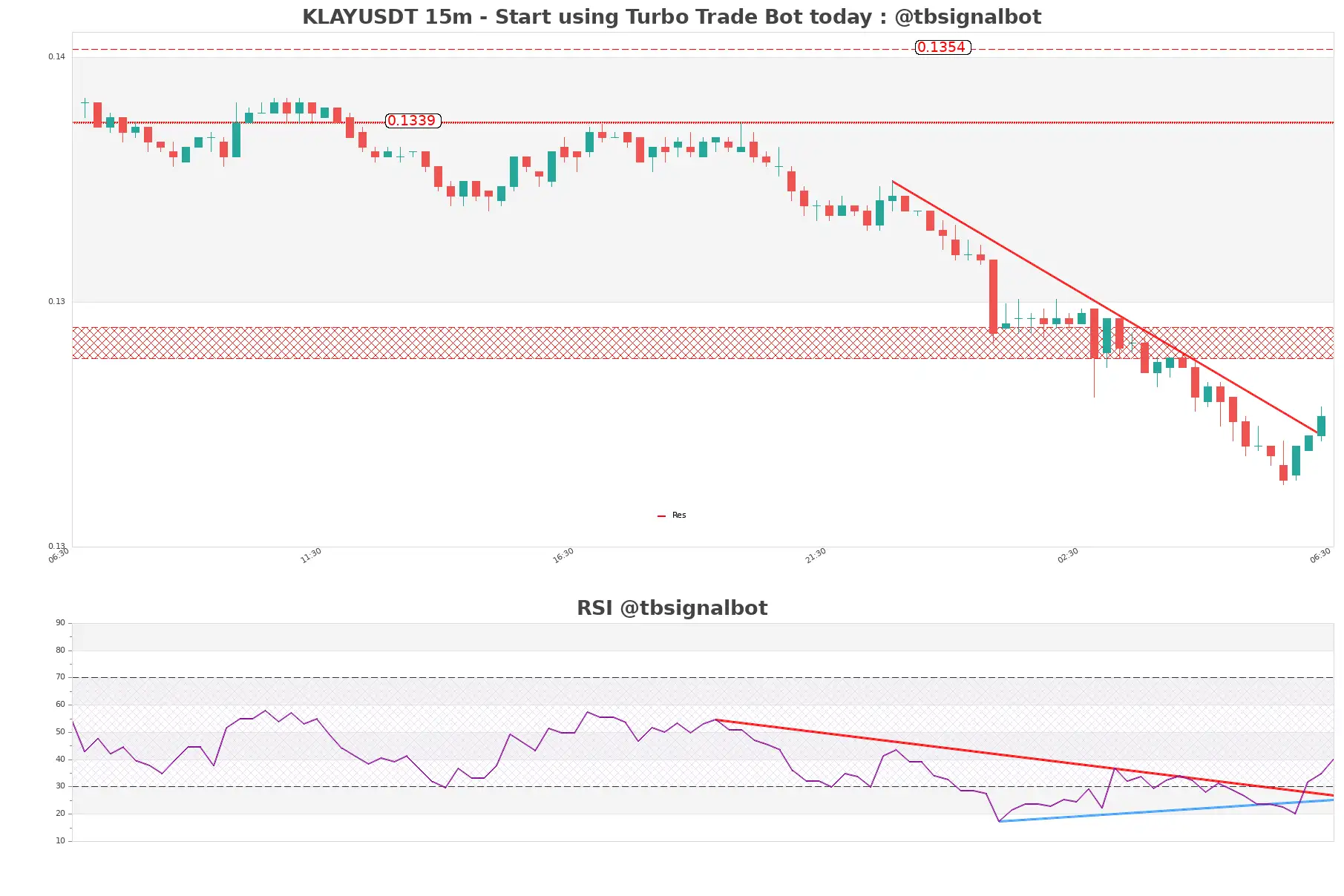 KLAYUSDT_15m