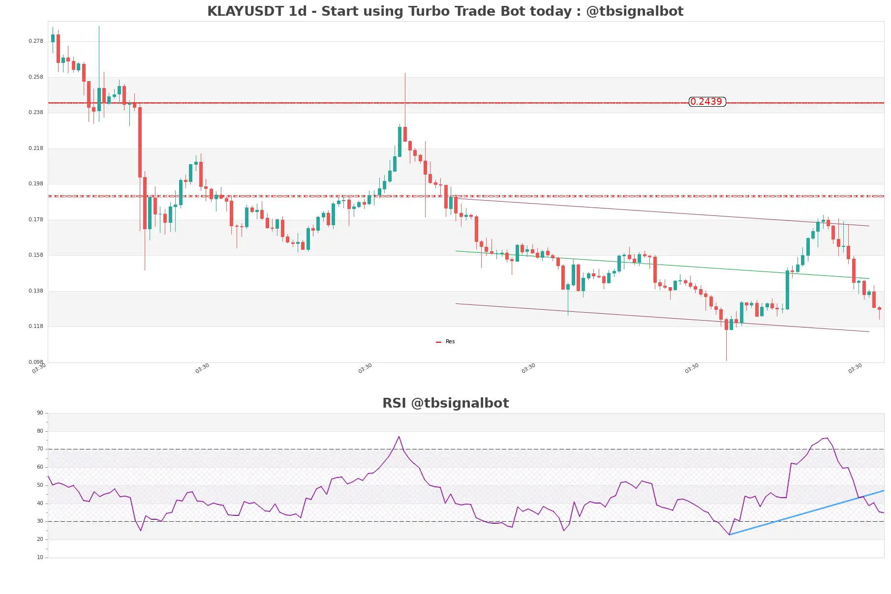 KLAYUSDT_1d