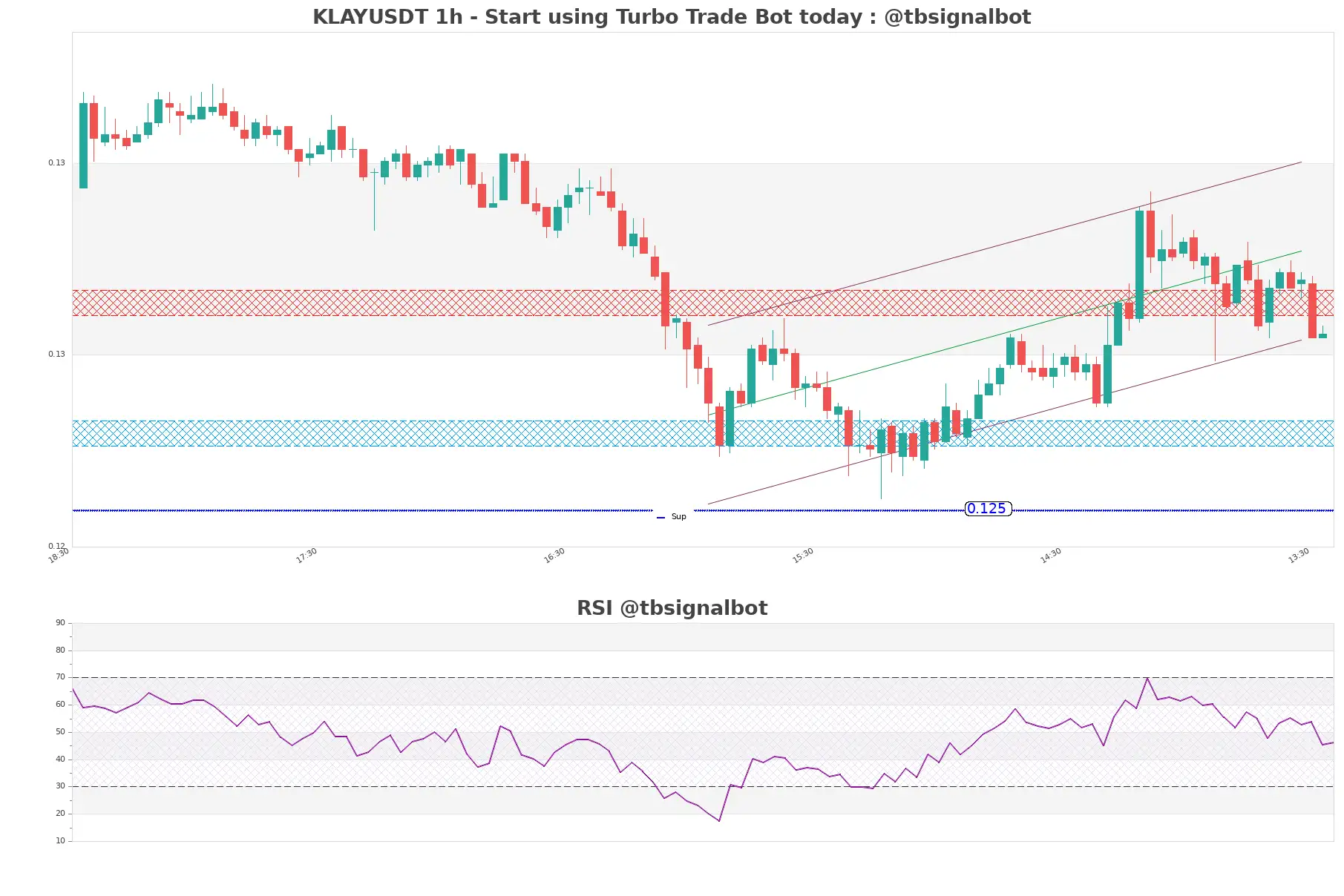 KLAYUSDT_1h