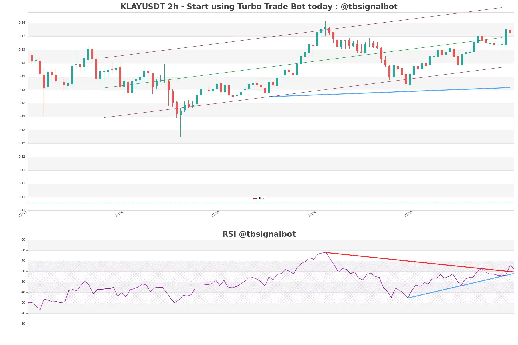 KLAYUSDT_2h