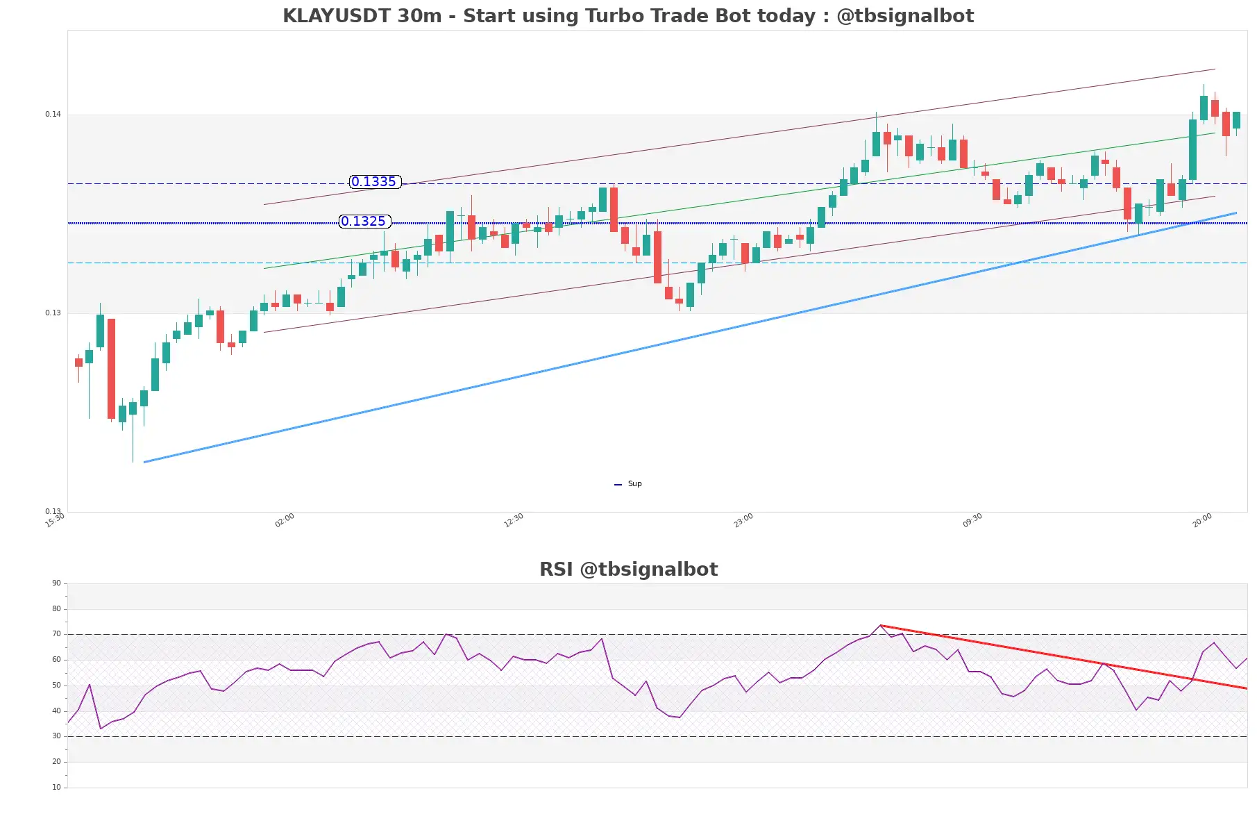 KLAYUSDT_30m