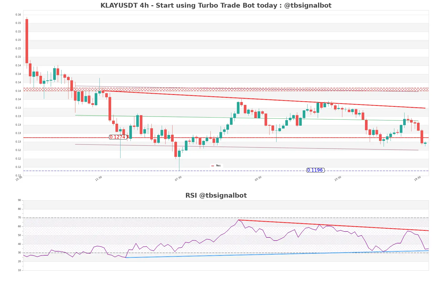 KLAYUSDT_4h