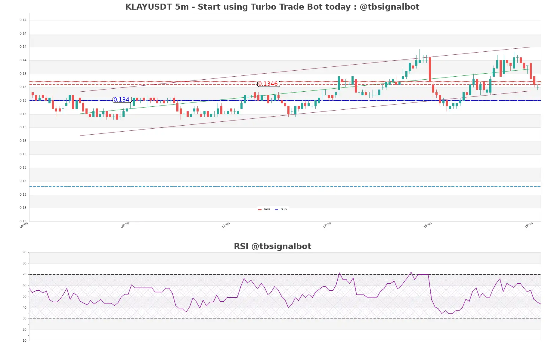 KLAYUSDT_5m