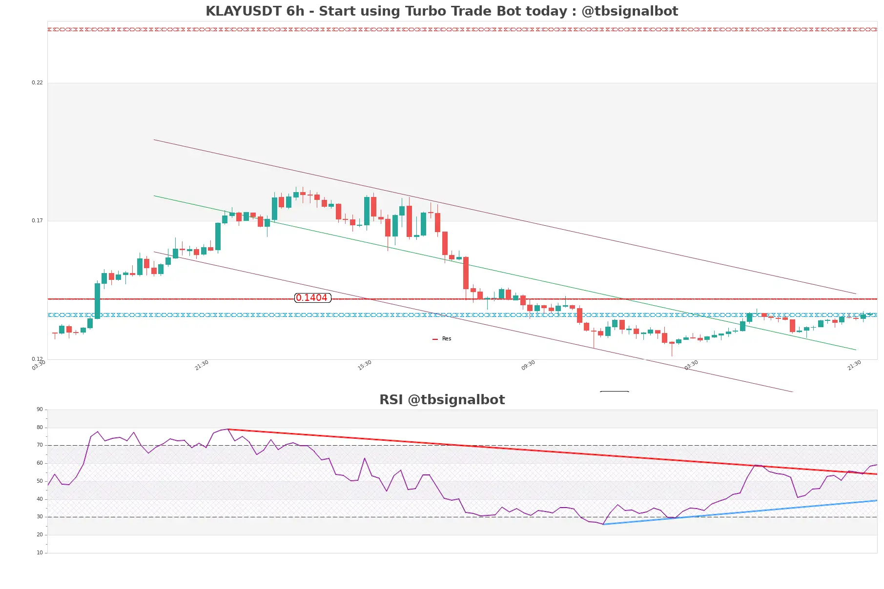 KLAYUSDT_6h