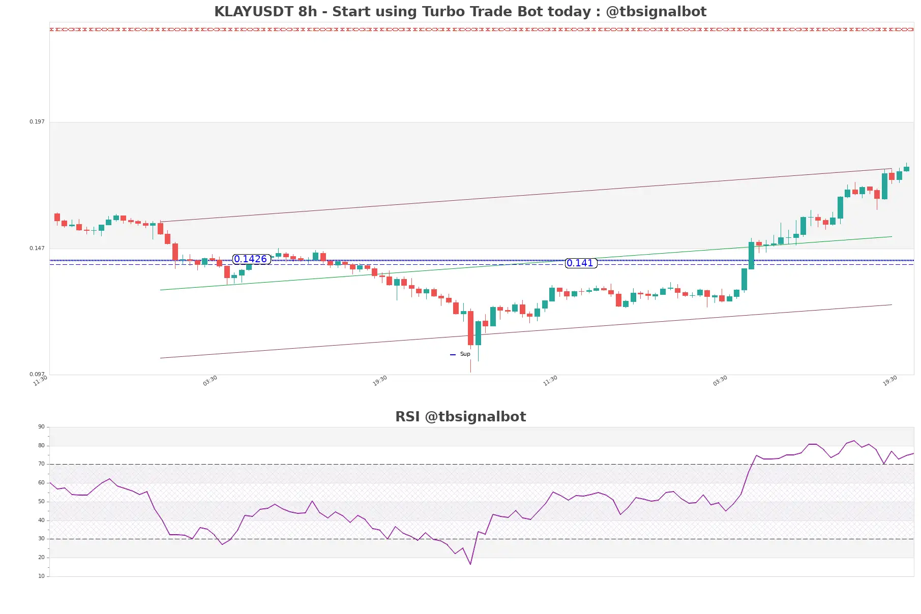 KLAYUSDT_8h