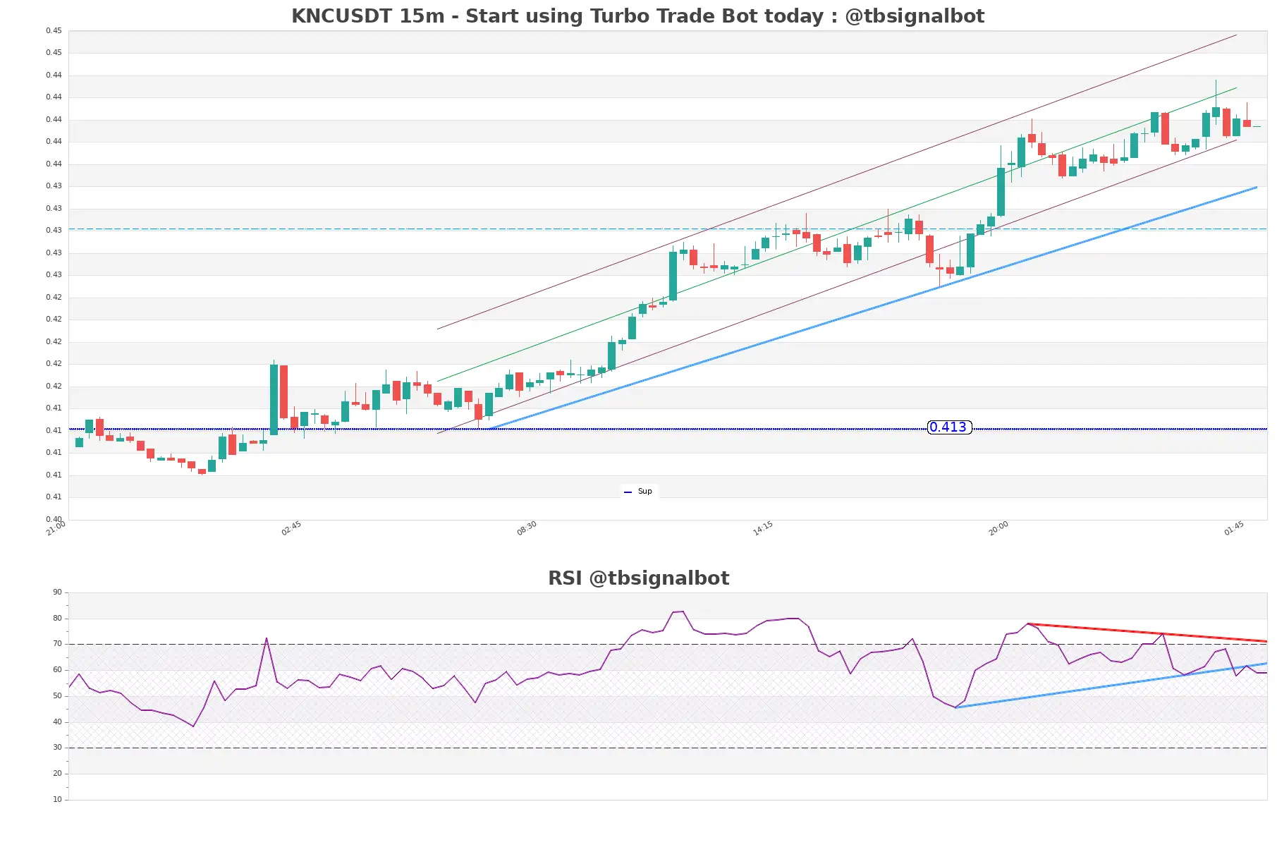 KNCUSDT_15m