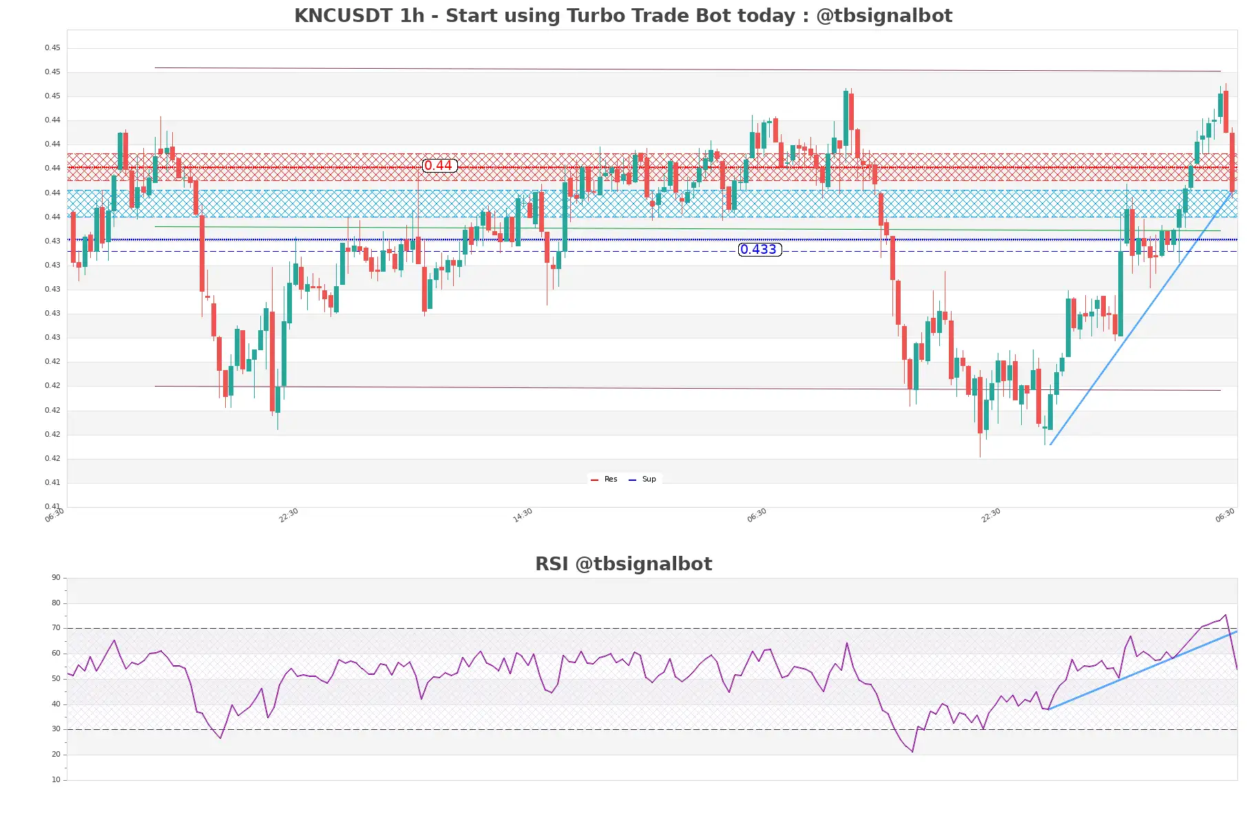 KNCUSDT_1h