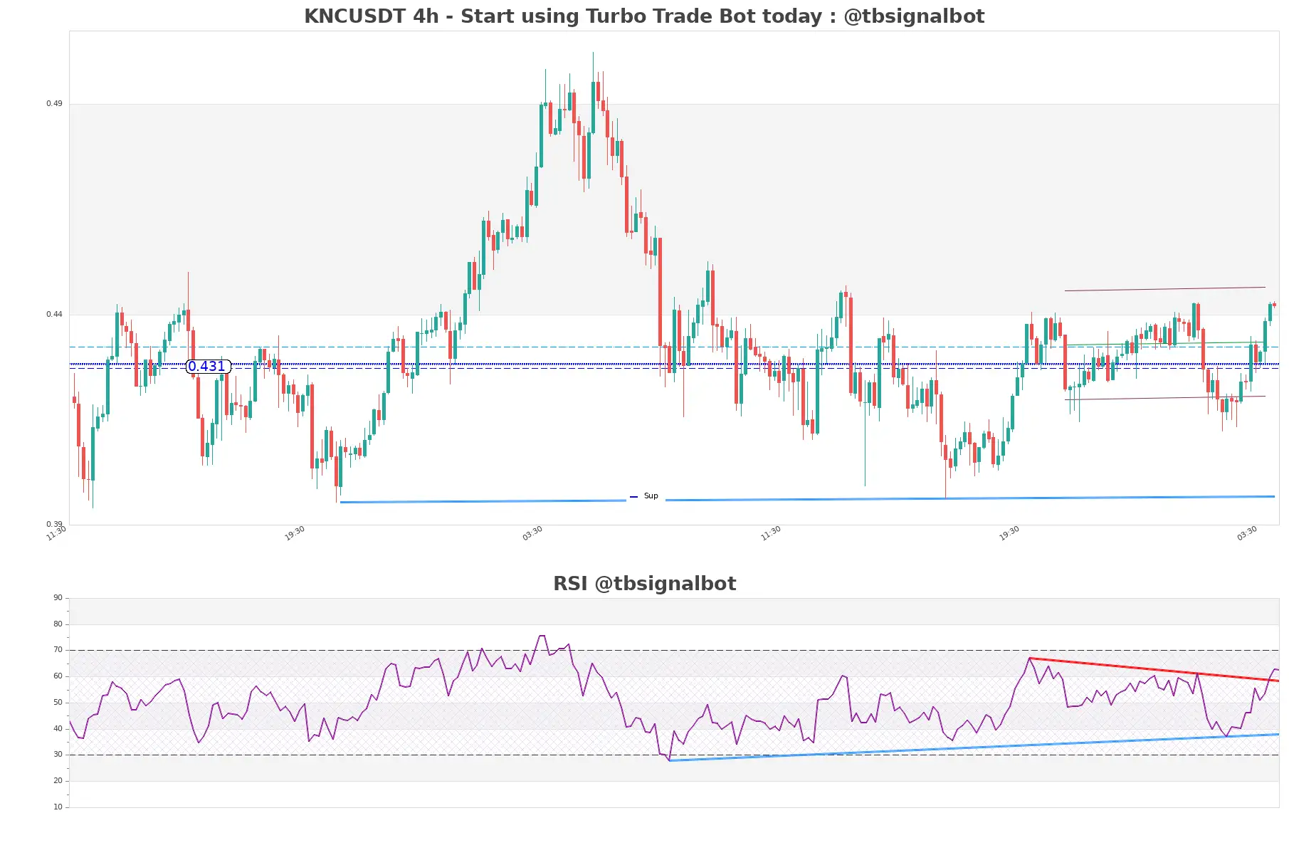 KNCUSDT_4h