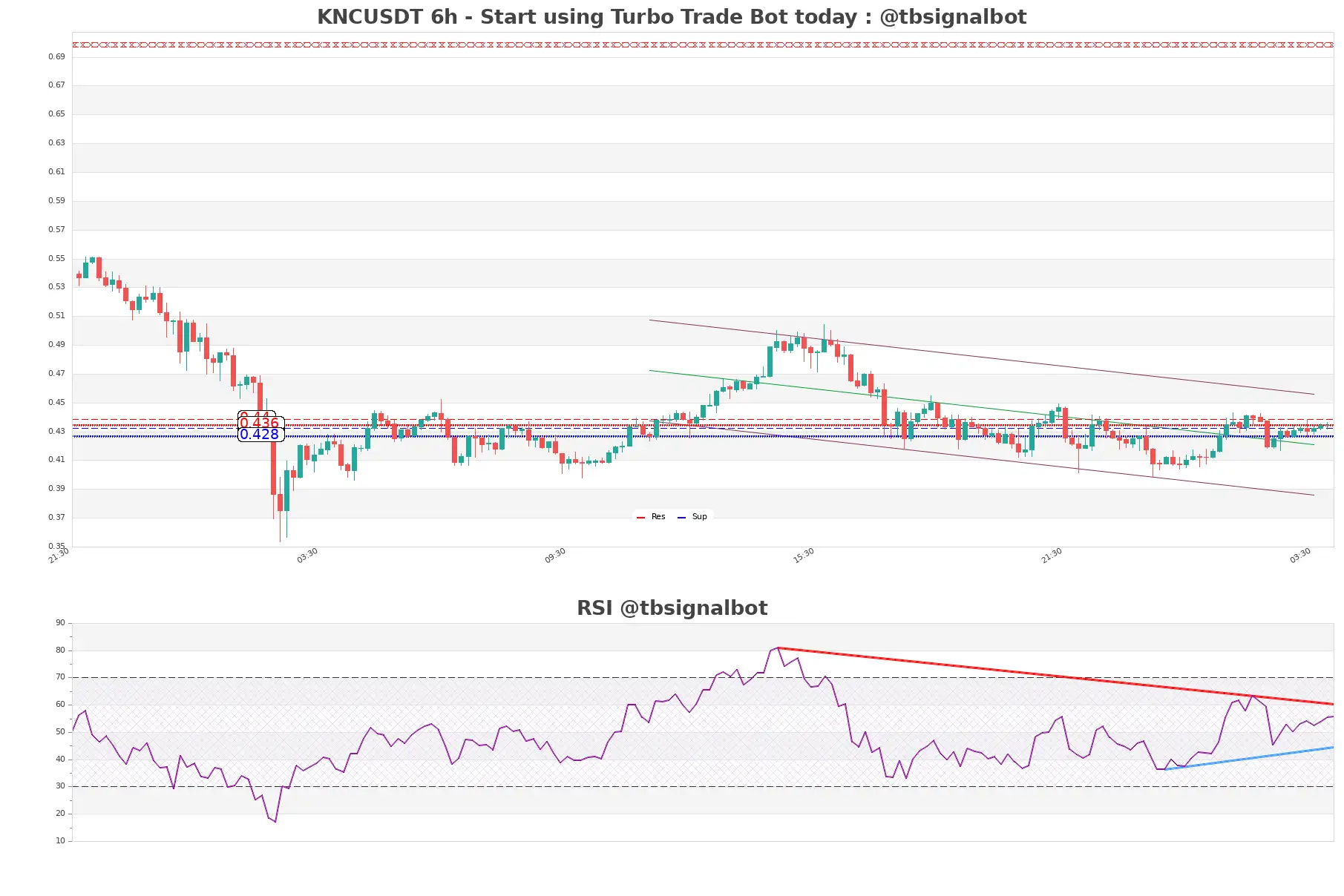 KNCUSDT_6h