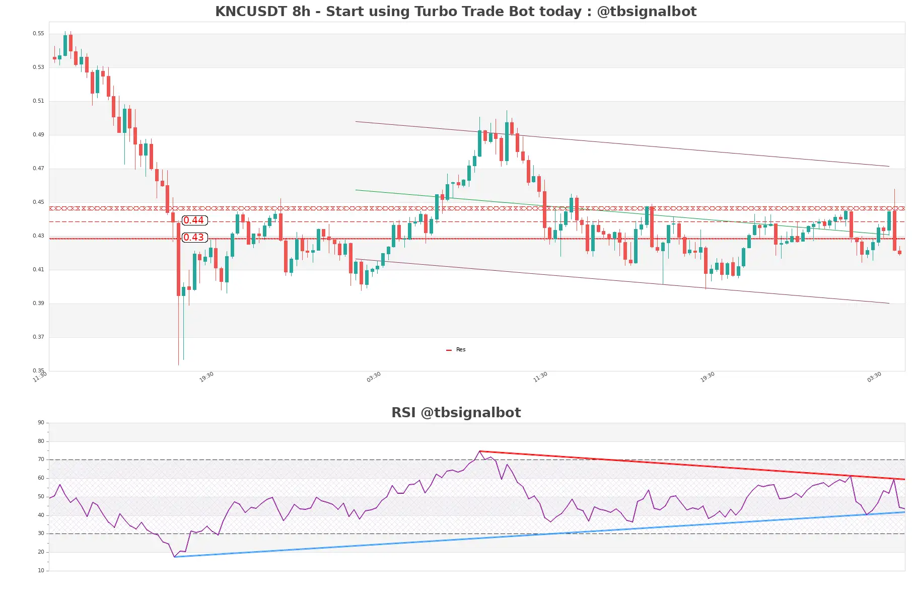 KNCUSDT_8h