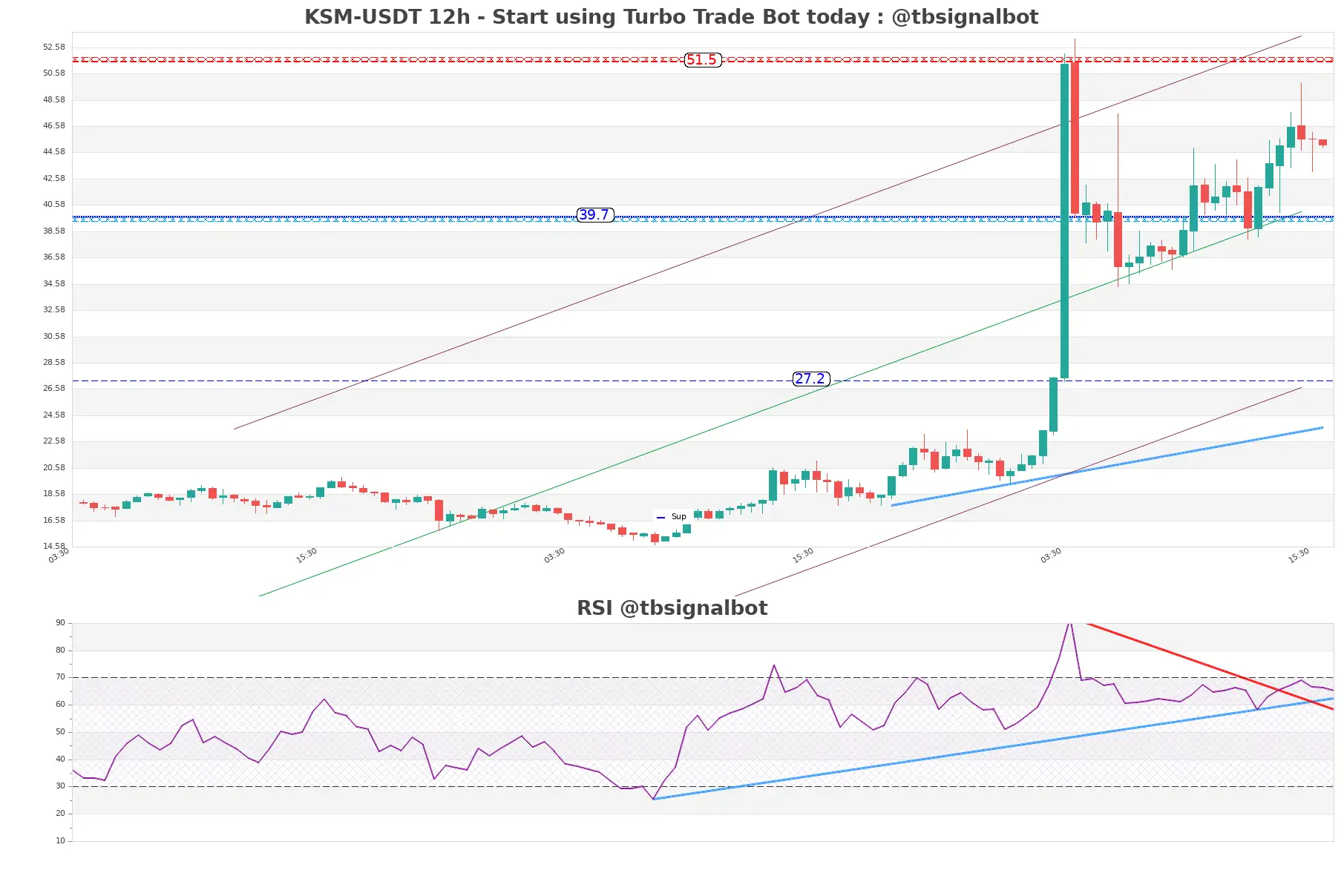 KSM-USDT_12h