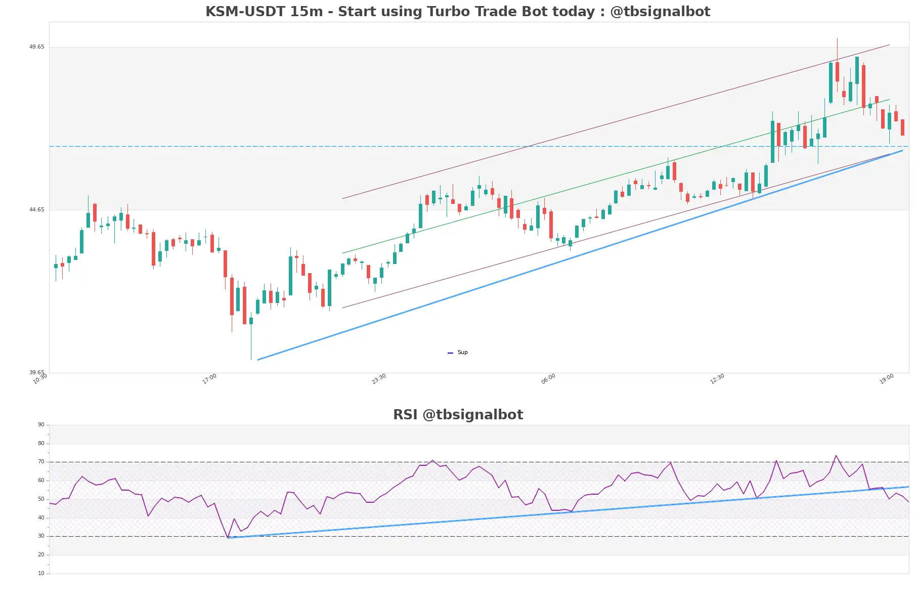 KSM-USDT_15m