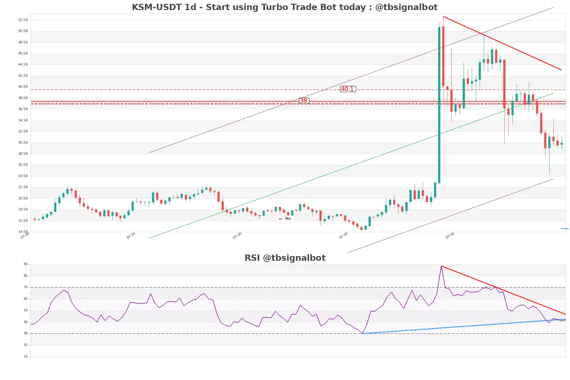 KSM-USDT_1d