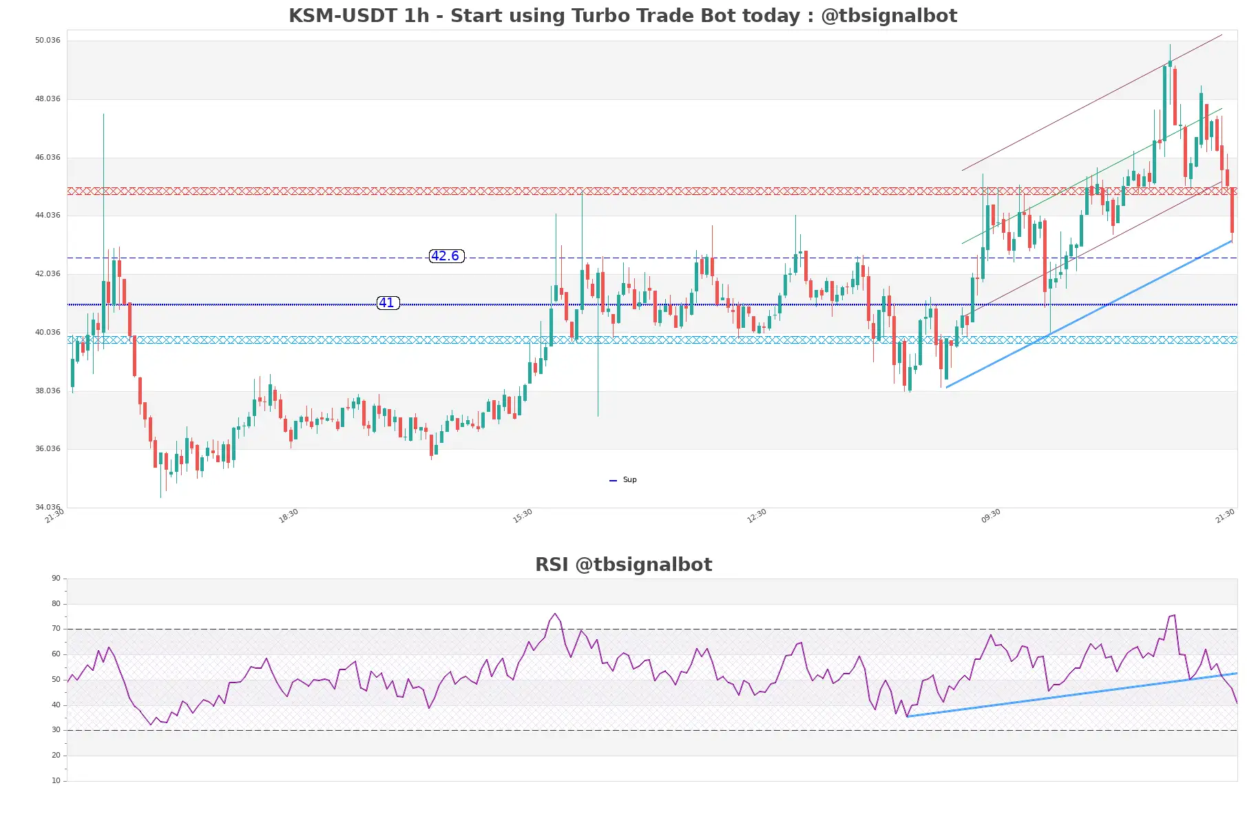 KSM-USDT_1h