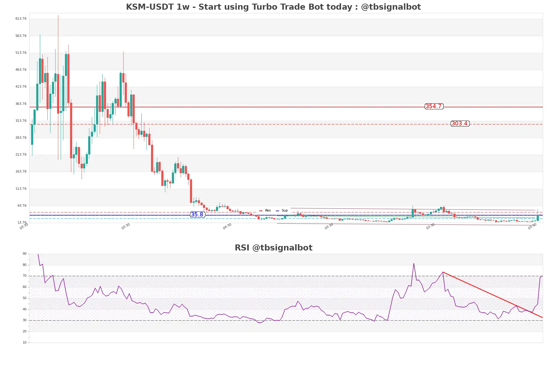 KSM-USDT_1w