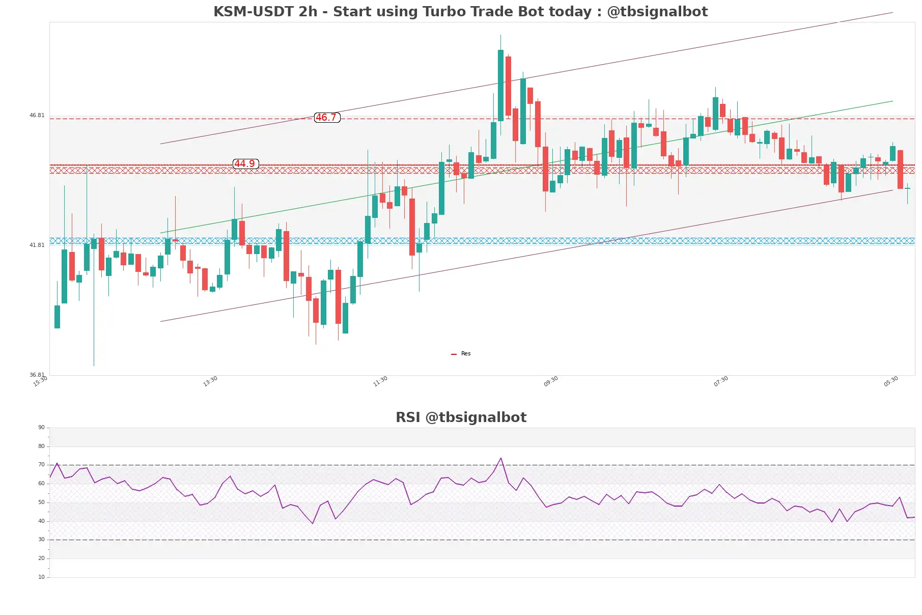 KSM-USDT_2h