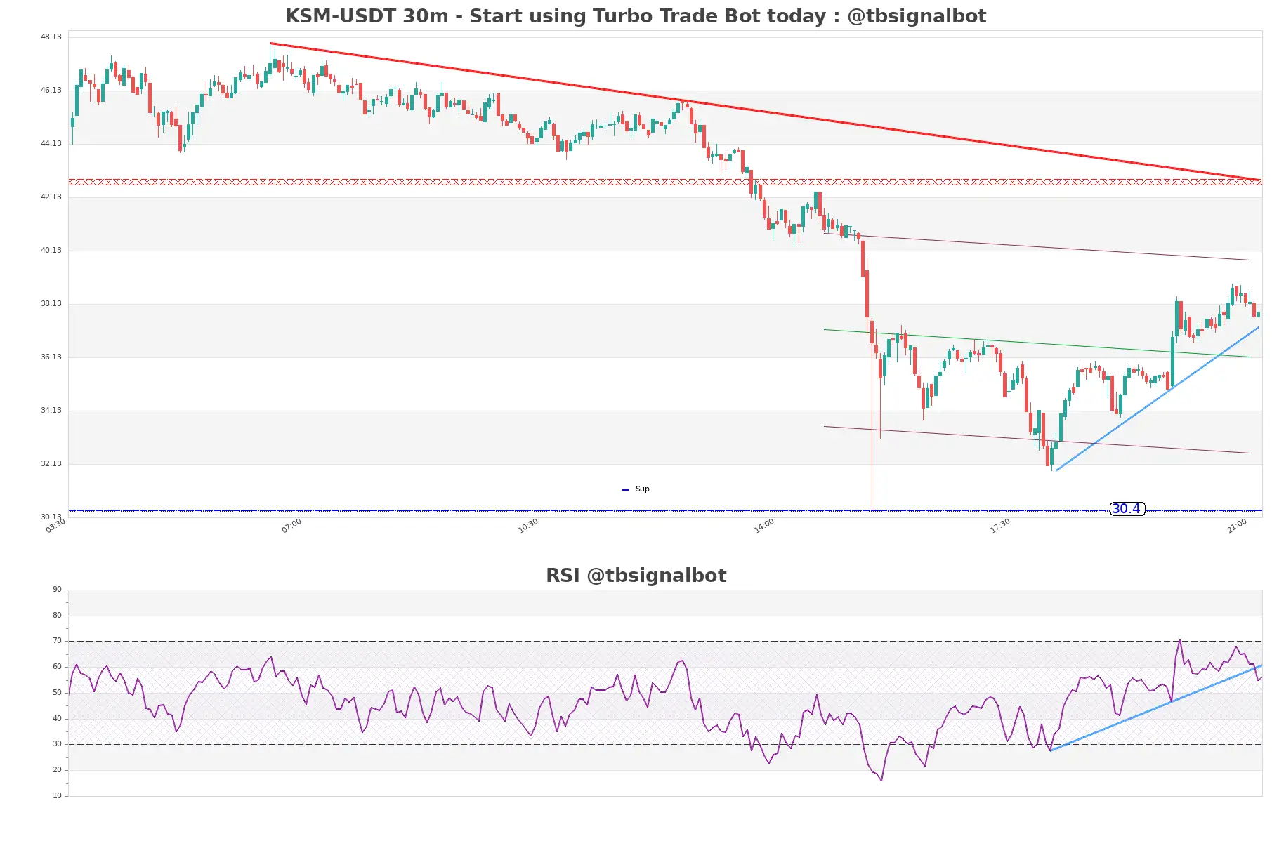 KSM-USDT_30m
