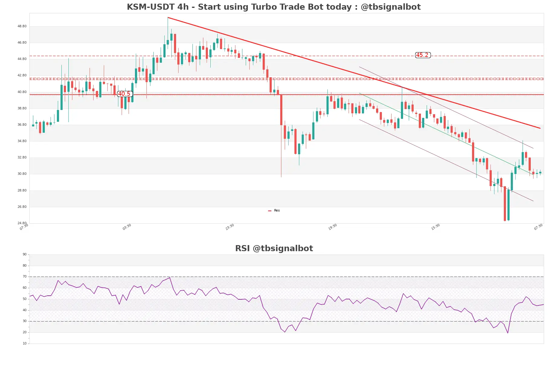 KSM-USDT_4h