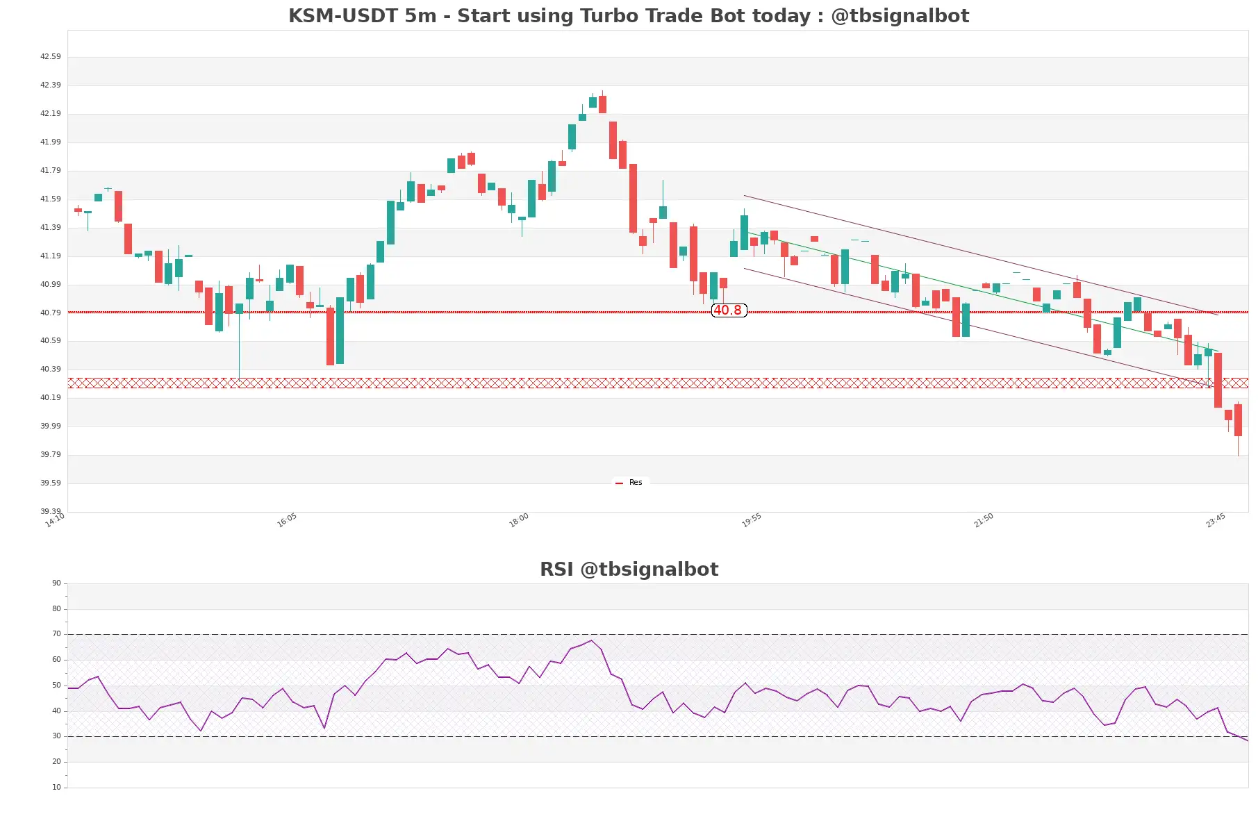 KSM-USDT_5m