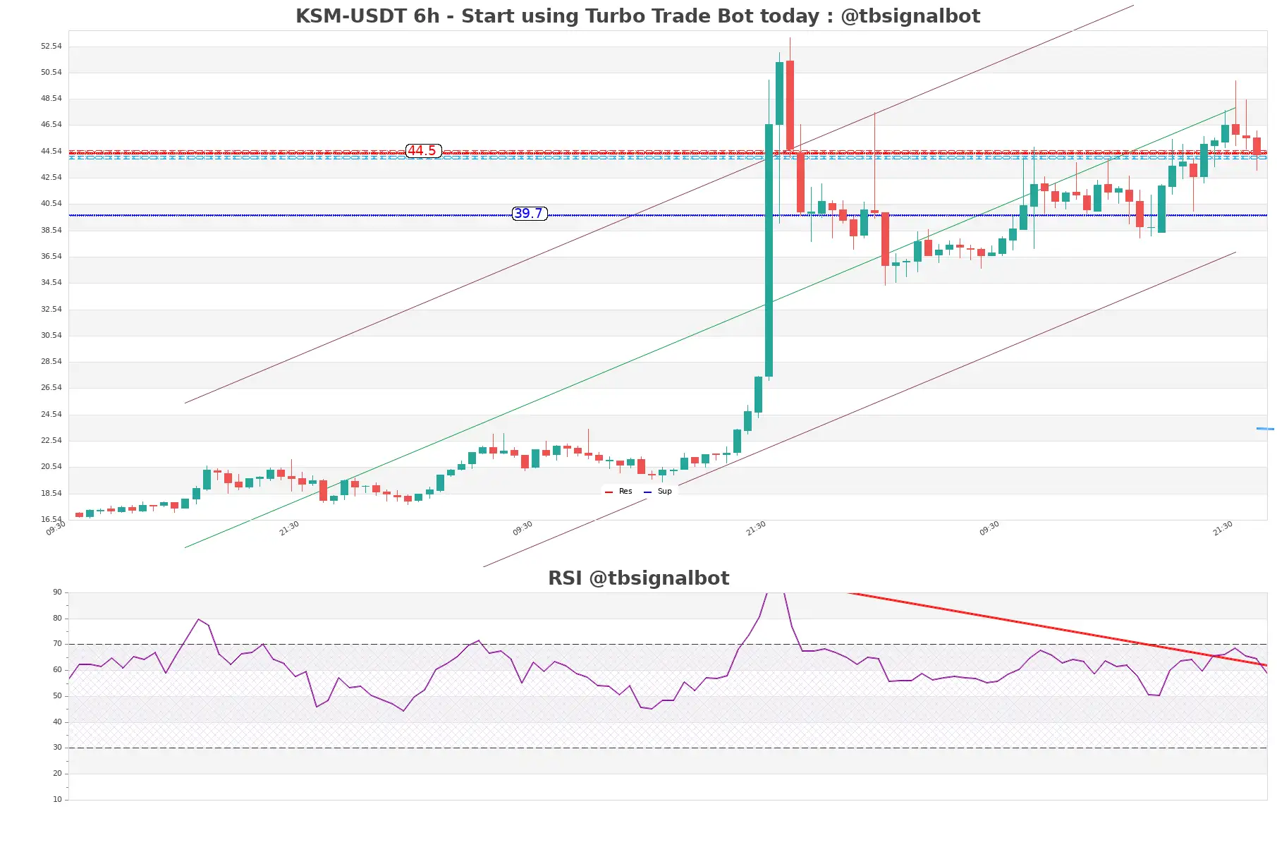 KSM-USDT_6h