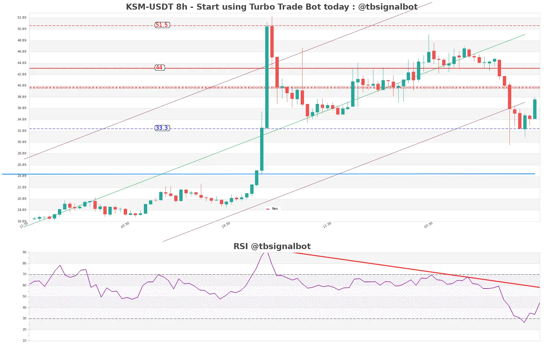 KSM-USDT_8h