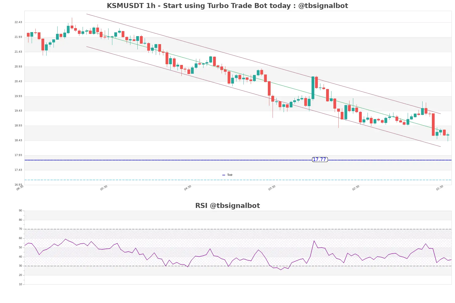 KSMUSDT_1h