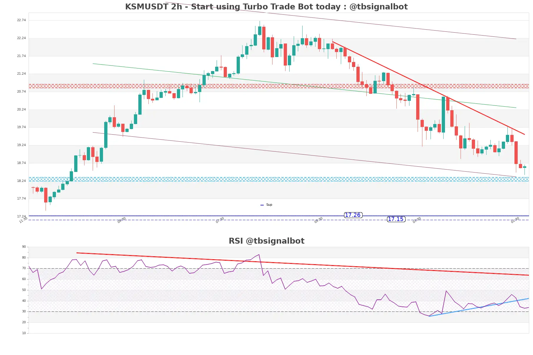 KSMUSDT_2h