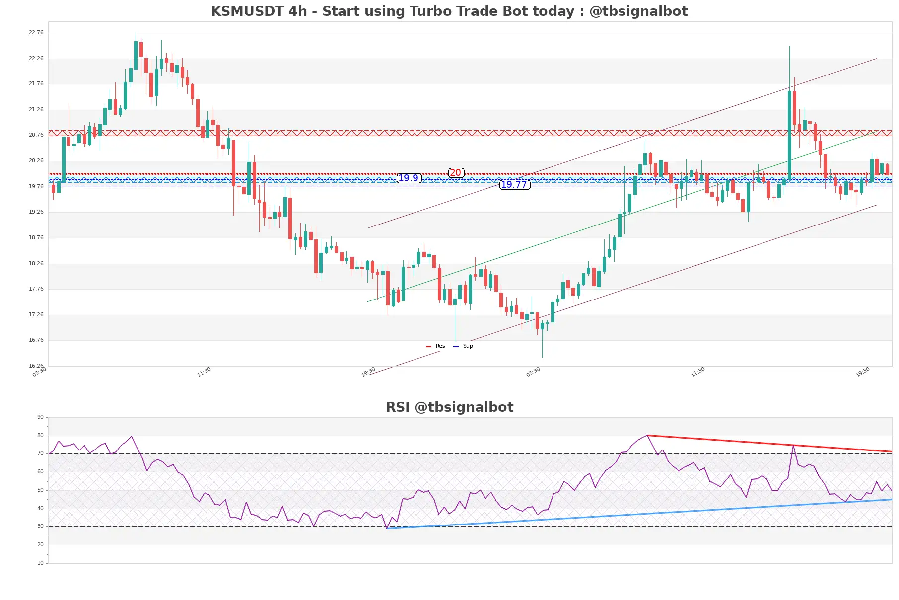 KSMUSDT_4h