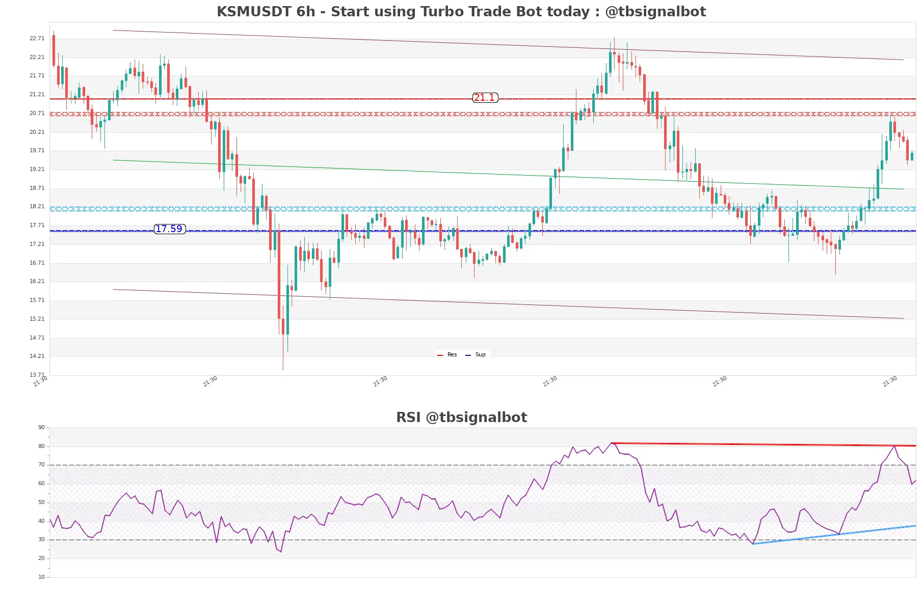 KSMUSDT_6h