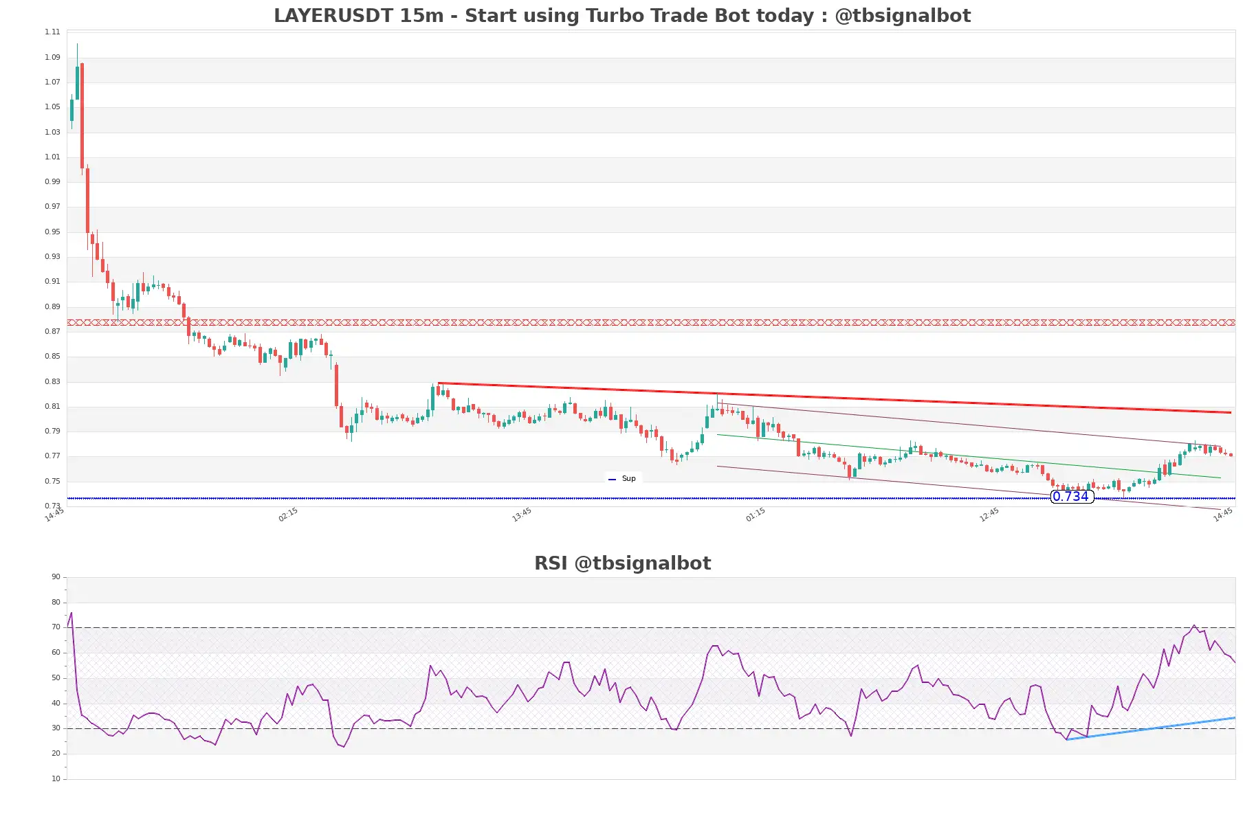 LAYERUSDT_15m