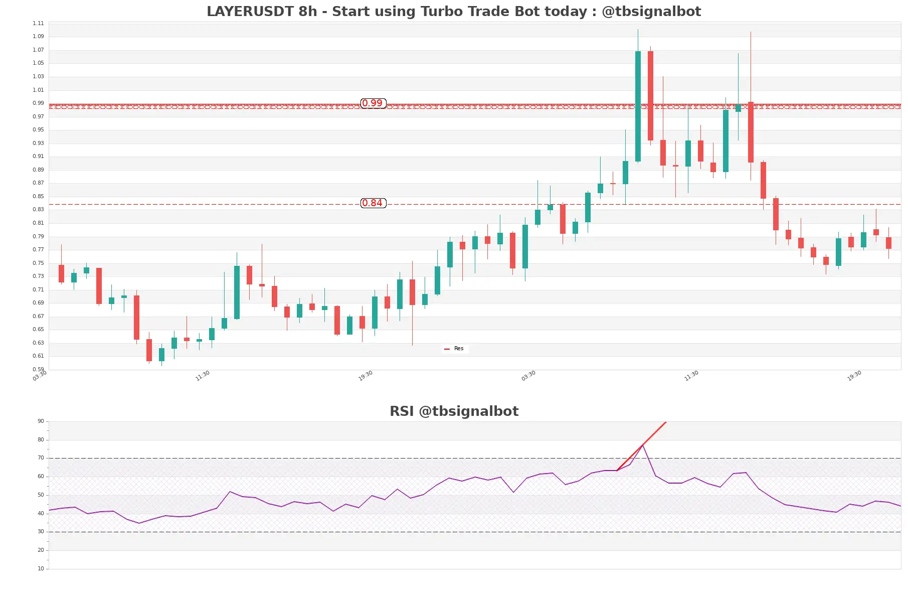 LAYERUSDT_8h