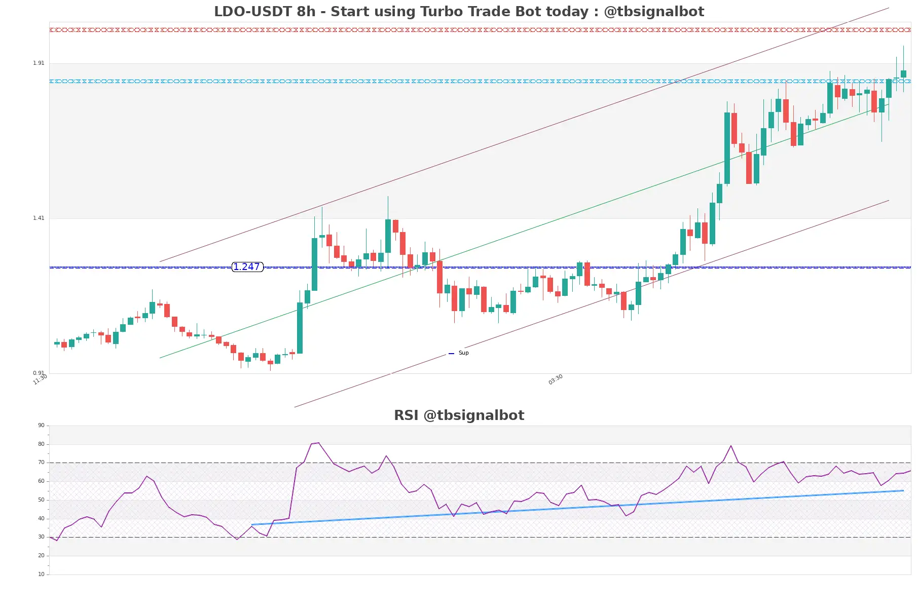 LDO-USDT_8h