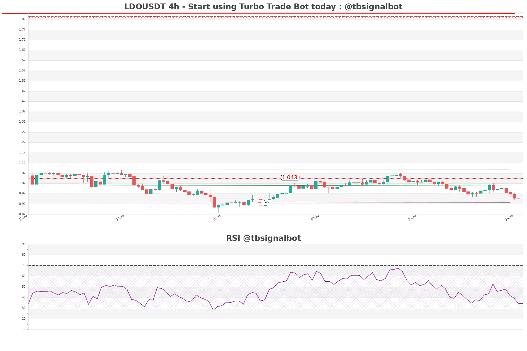 LDOUSDT_4h