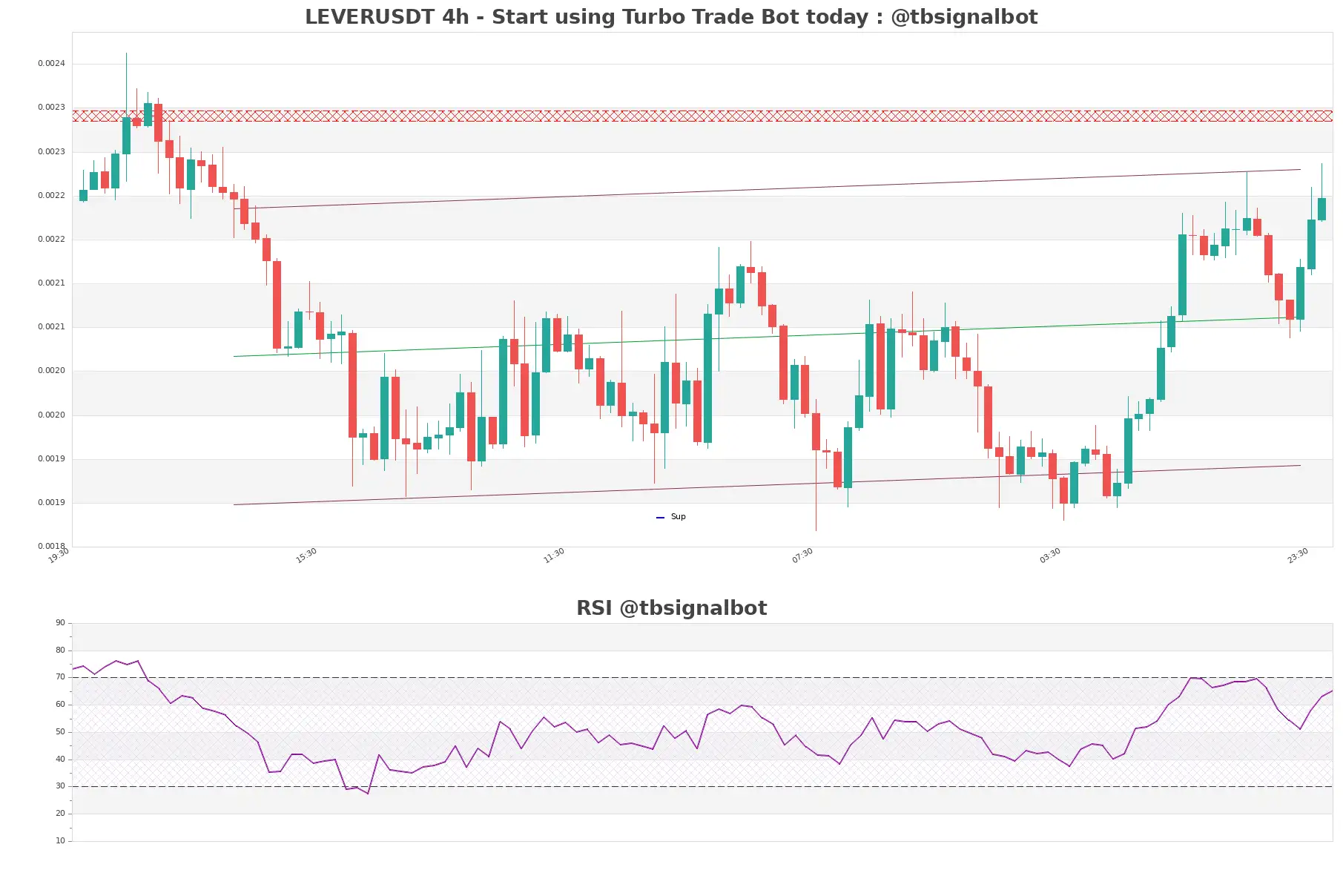 LEVERUSDT_4h