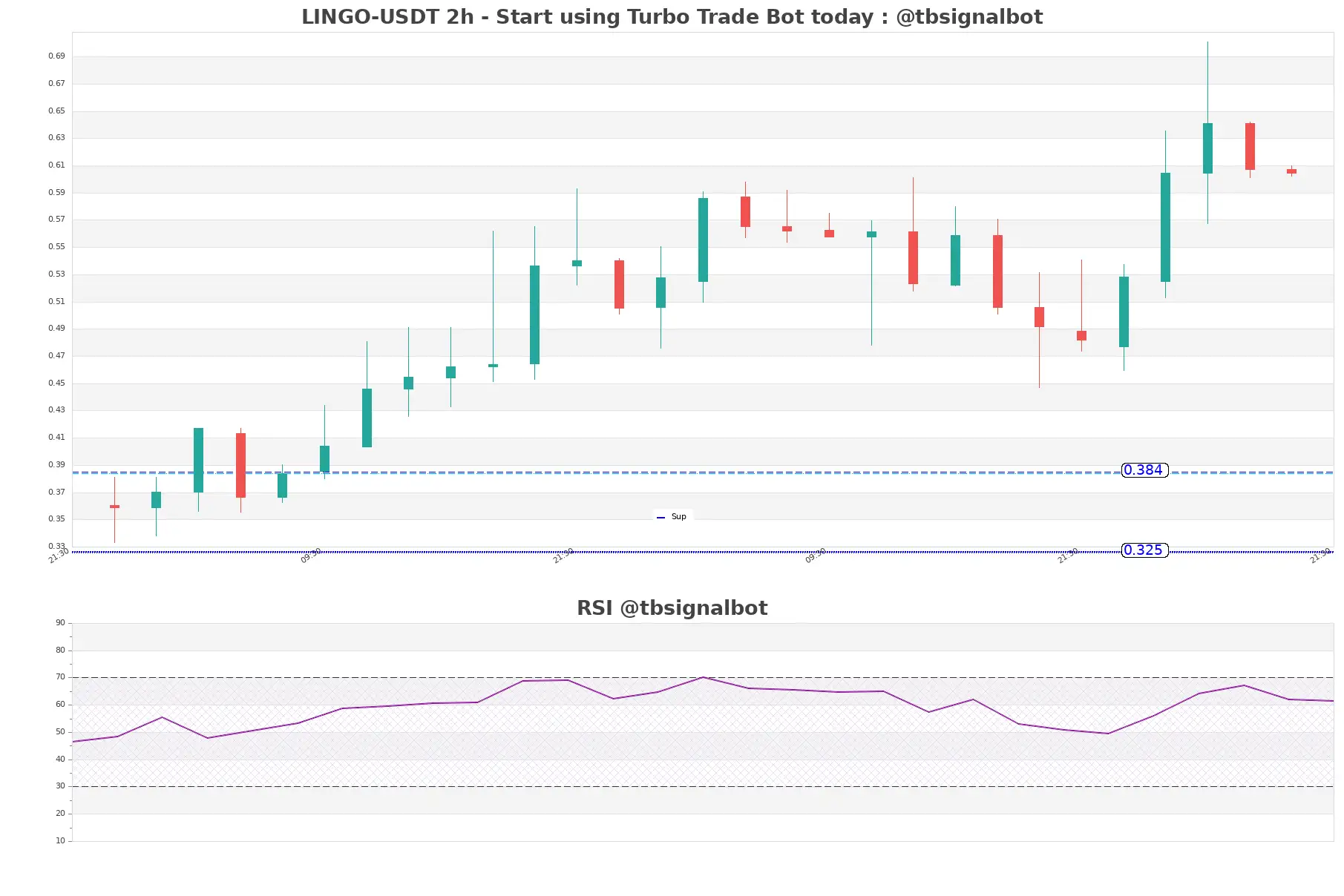 LINGO-USDT_2h