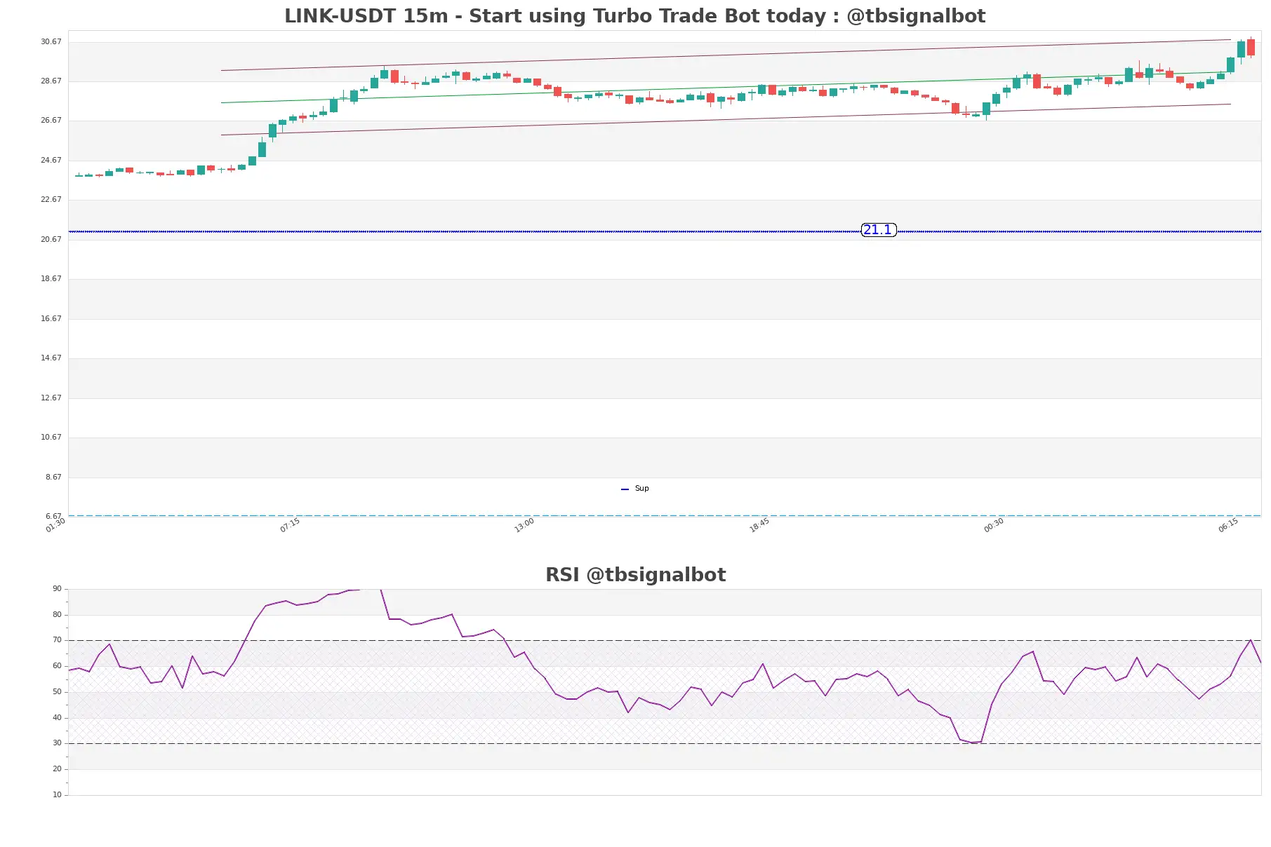 LINK-USDT_15m