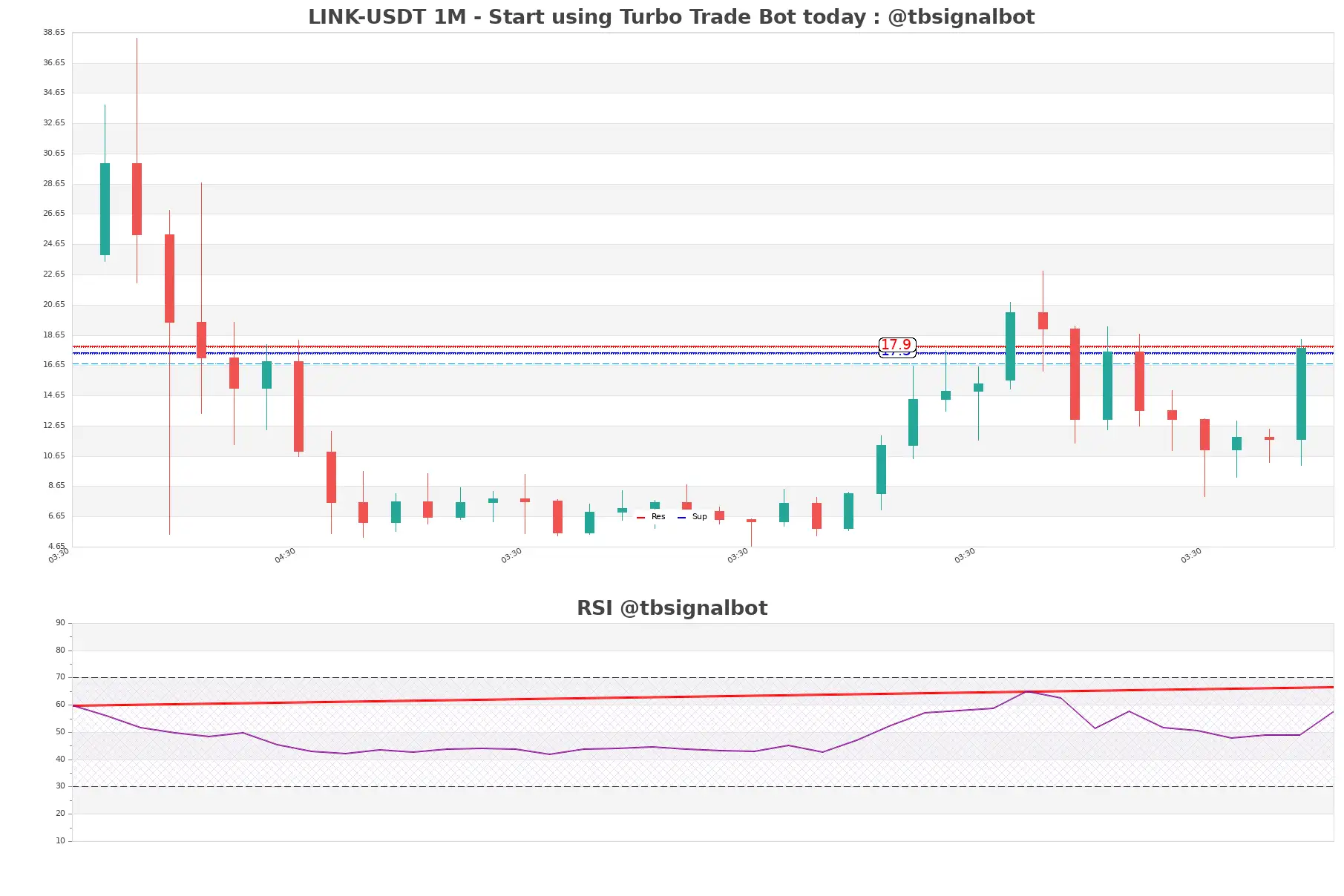 LINK-USDT_1M