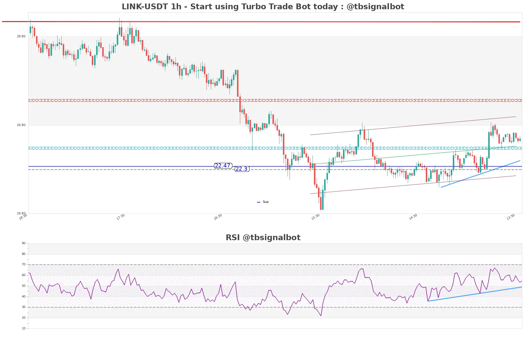 LINK-USDT_1h