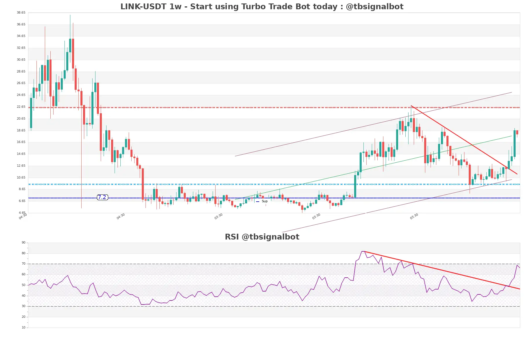 LINK-USDT_1w