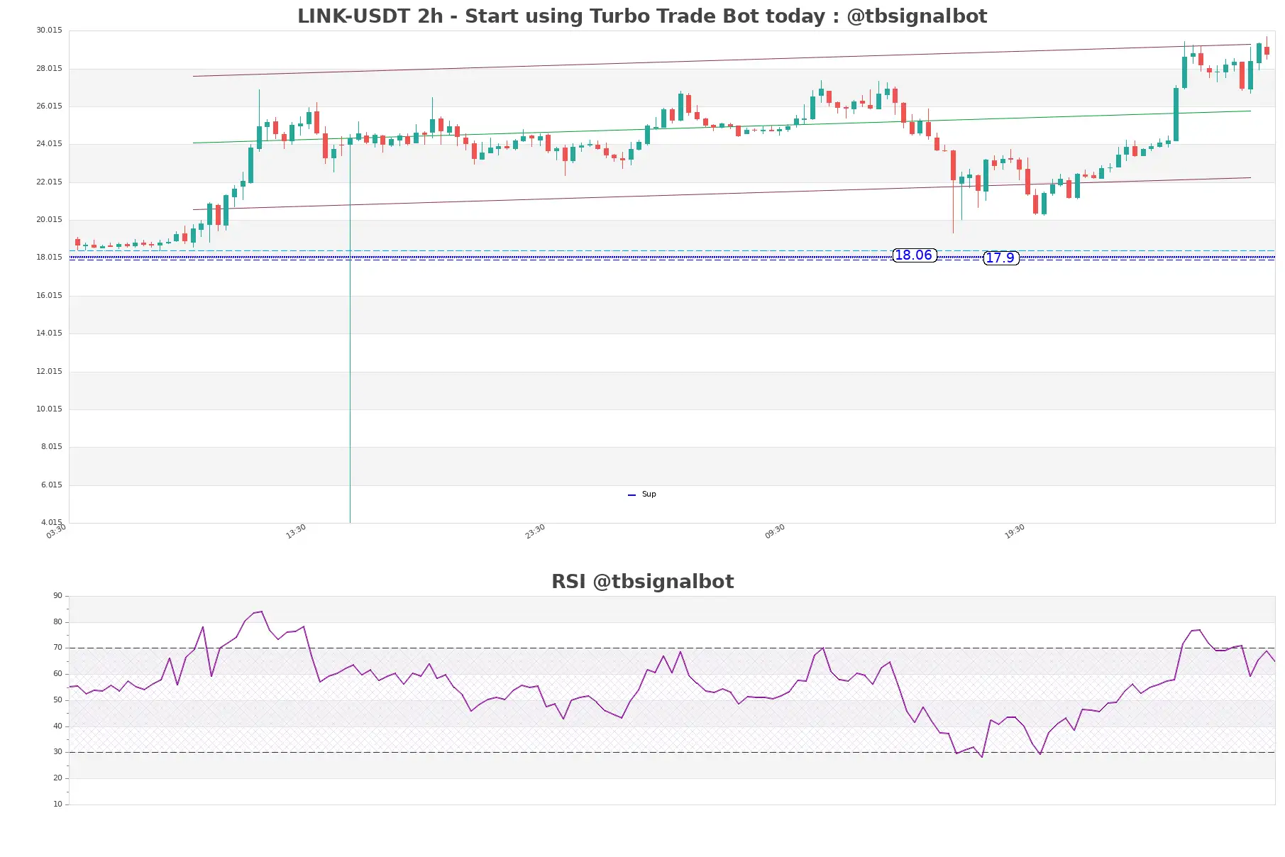 LINK-USDT_2h