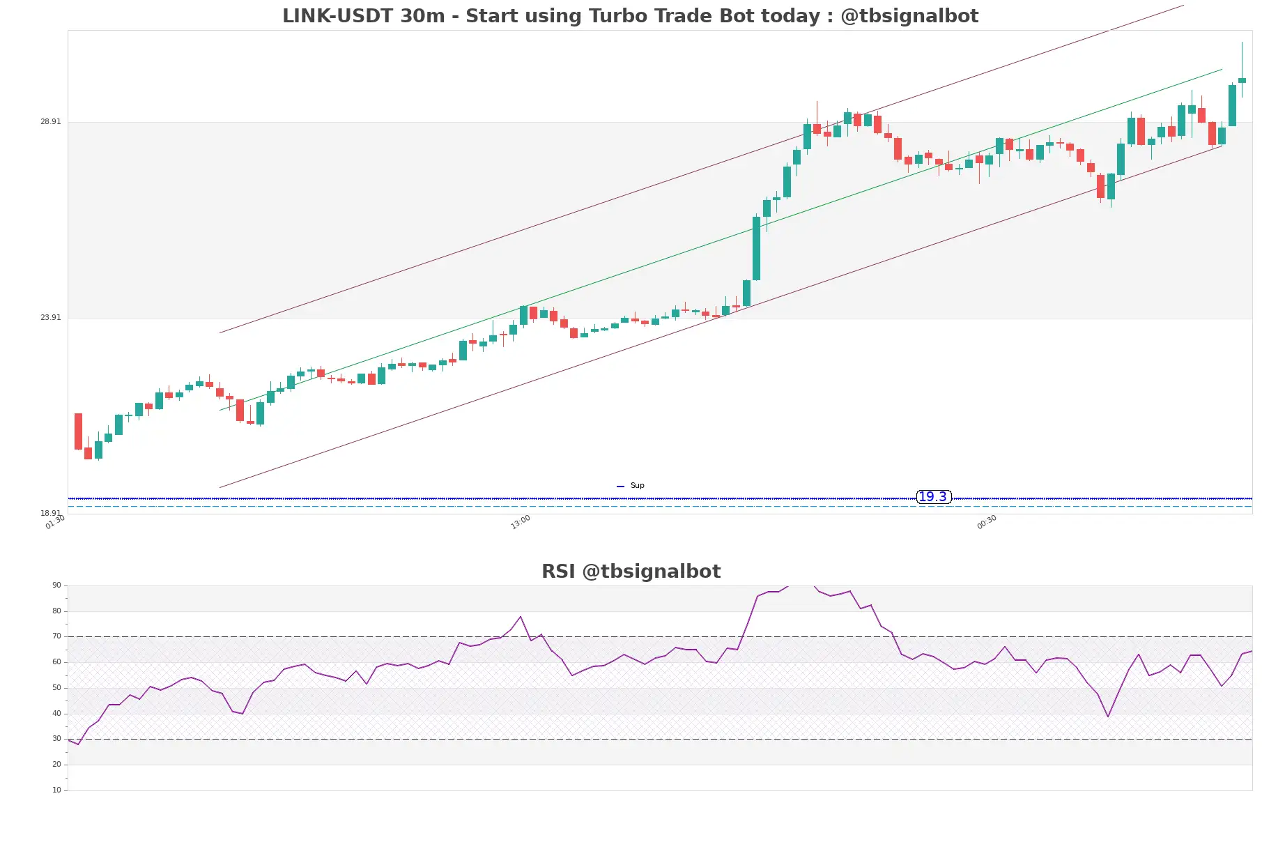 LINK-USDT_30m