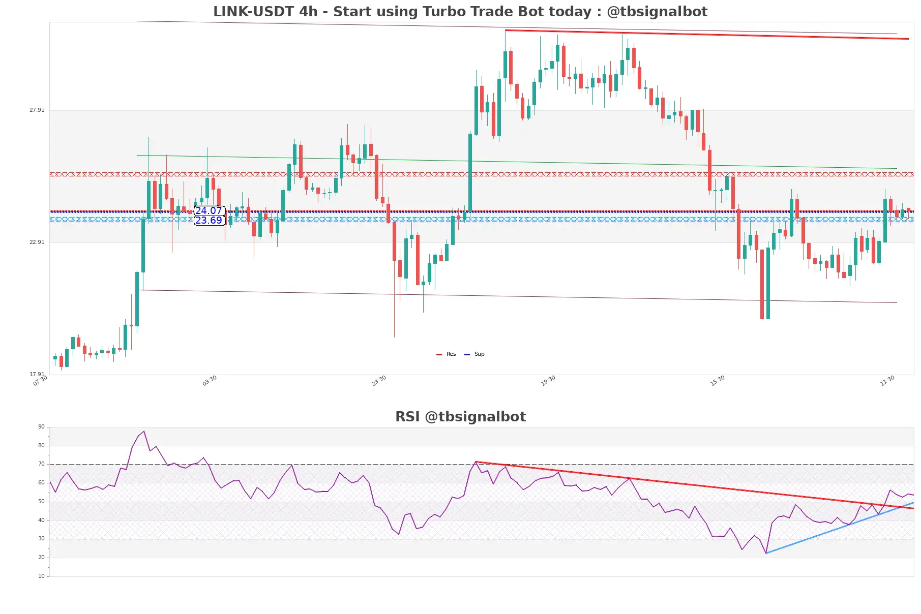 LINK-USDT_4h