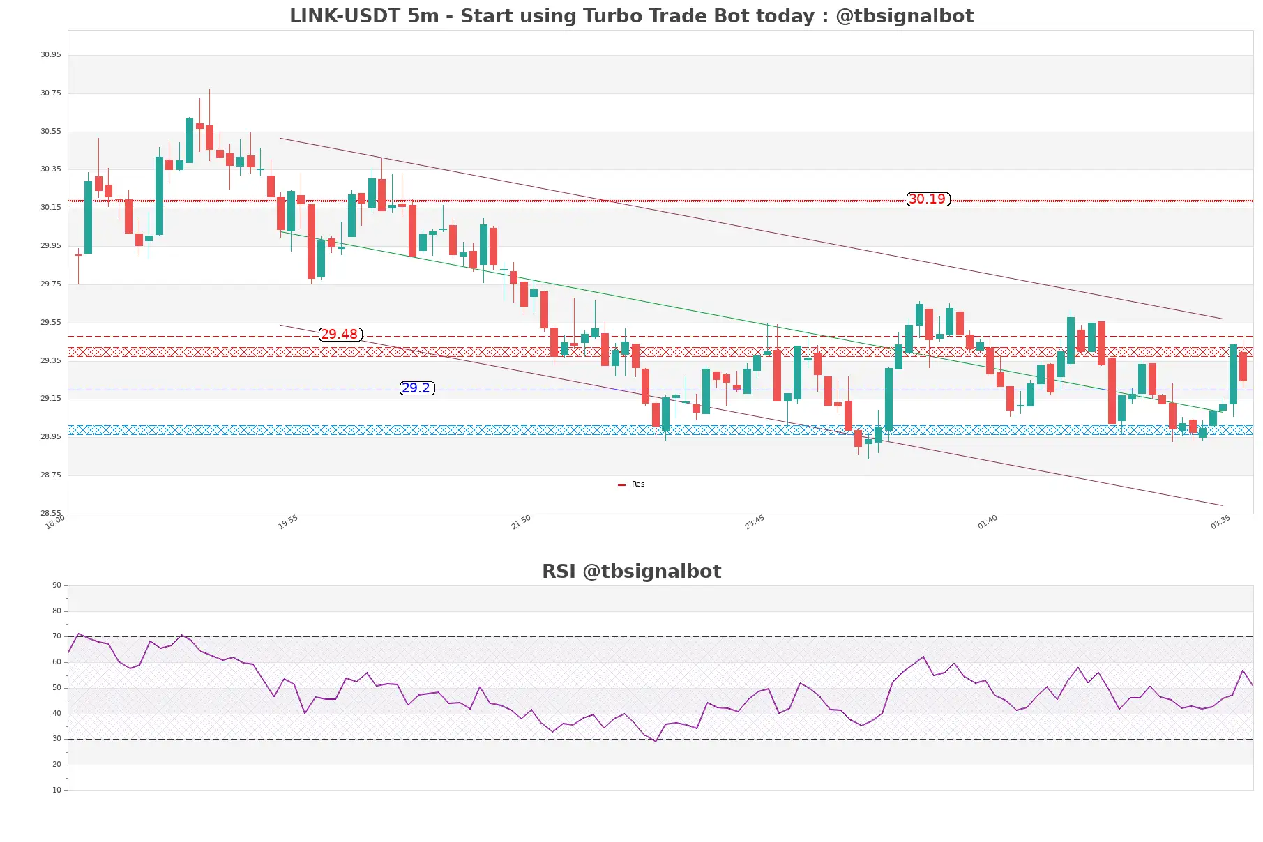 LINK-USDT_5m