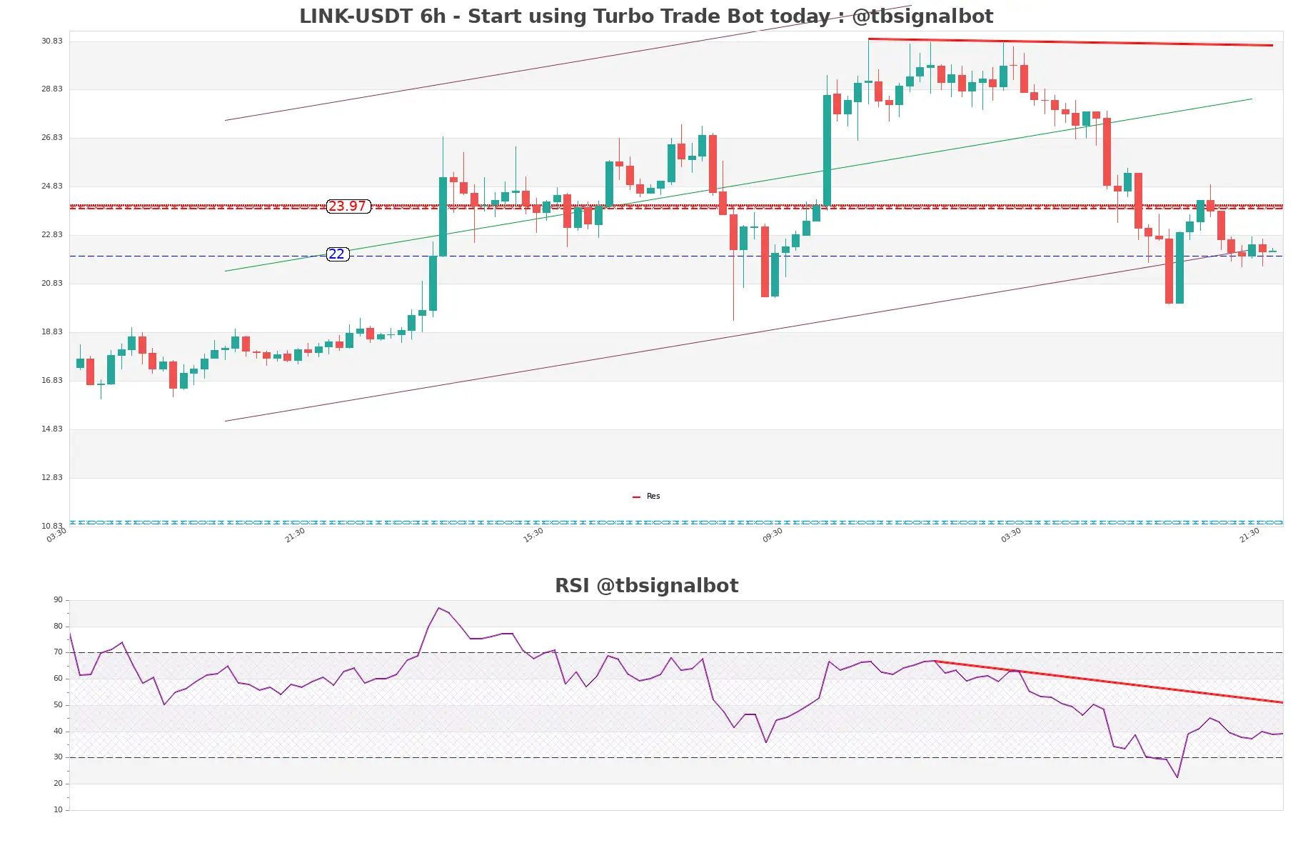 LINK-USDT_6h