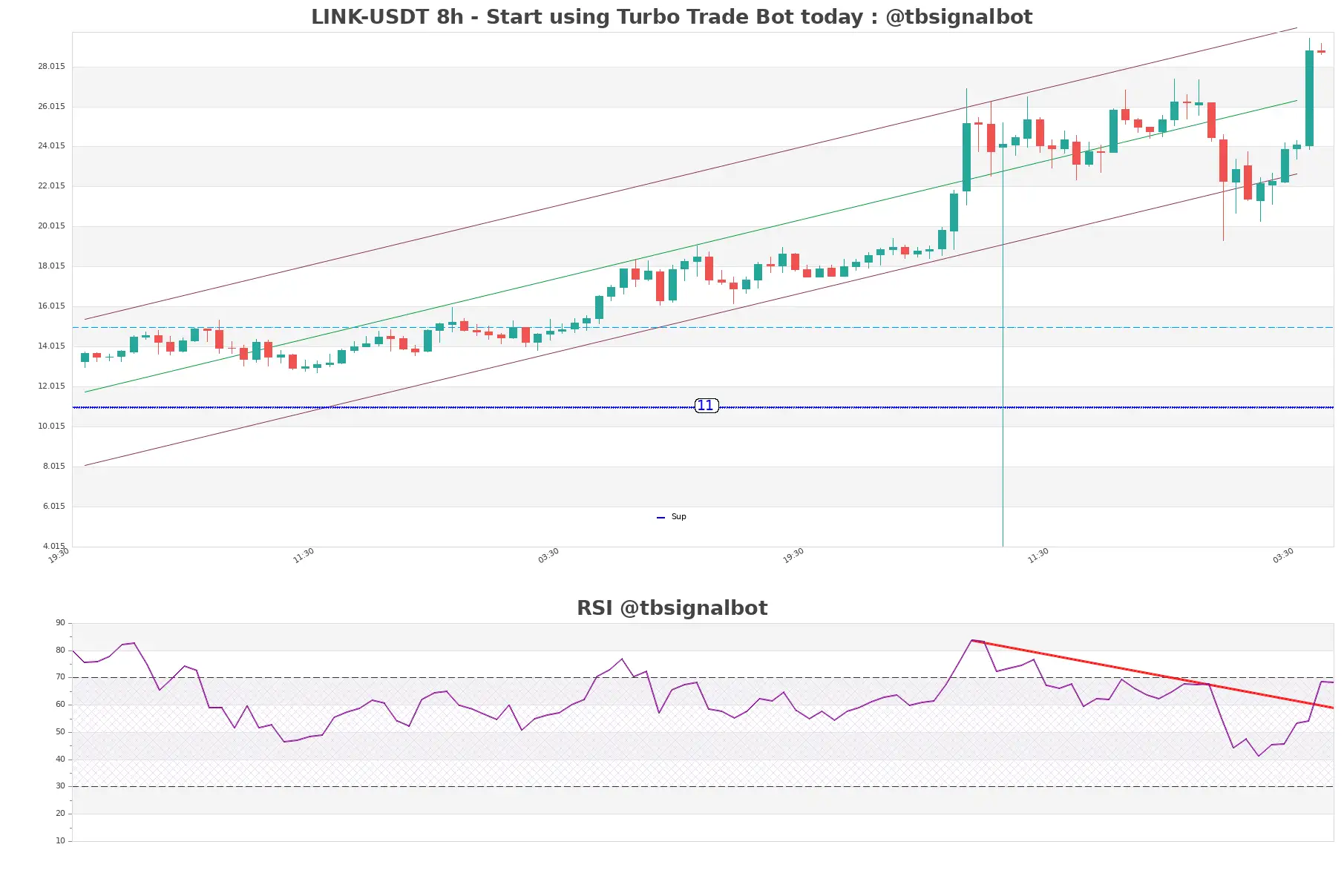 LINK-USDT_8h