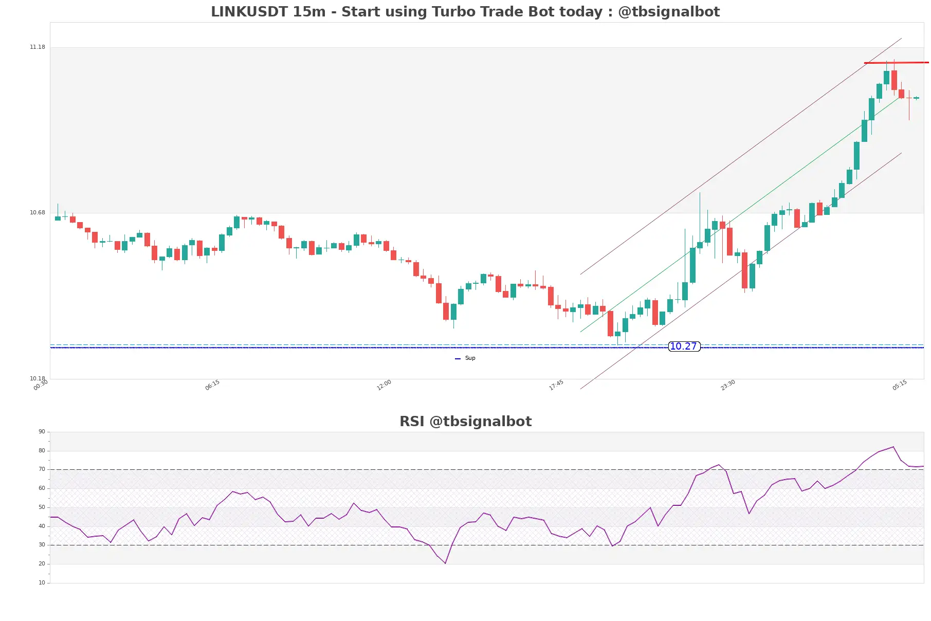 LINKUSDT_15m