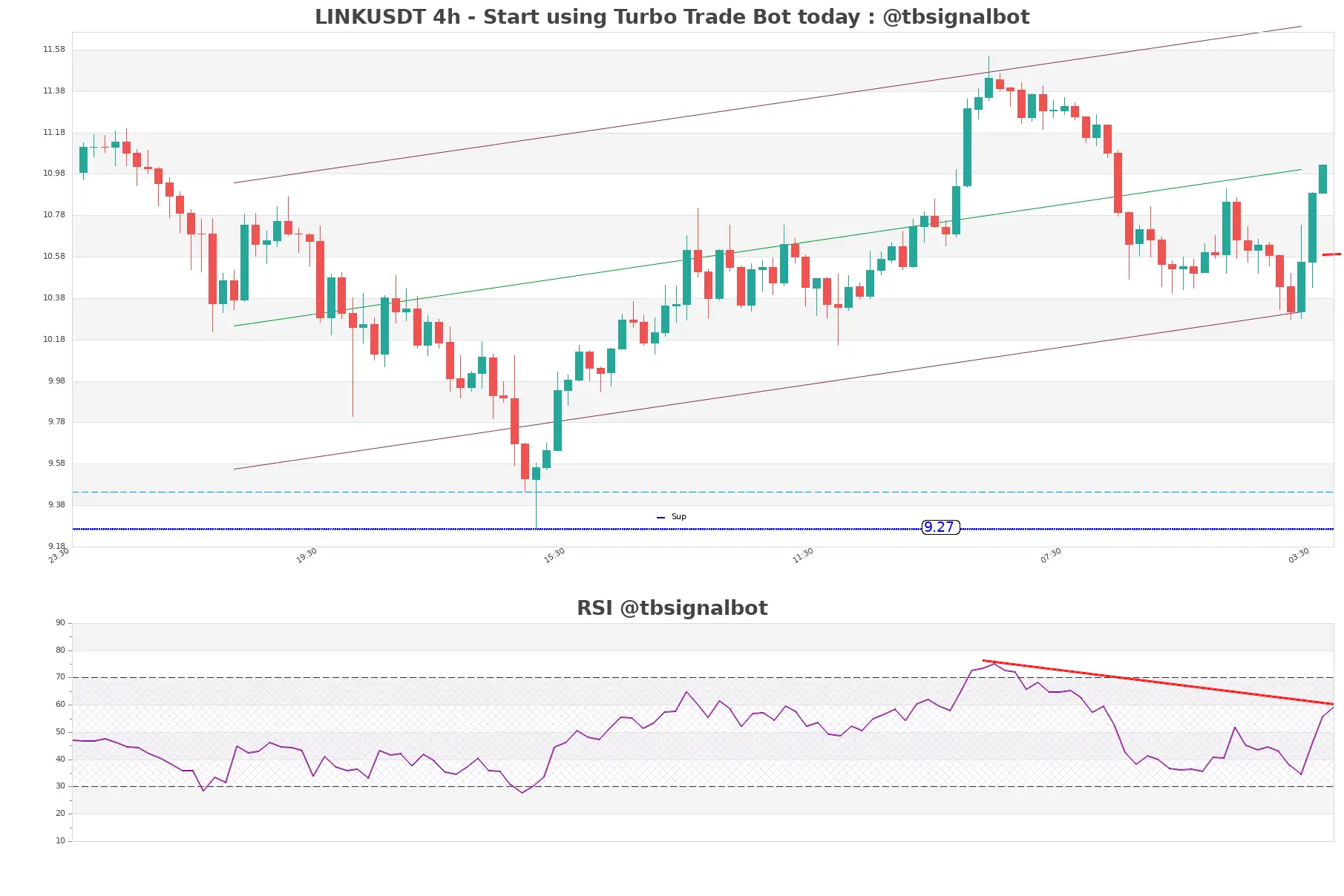 LINKUSDT_4h