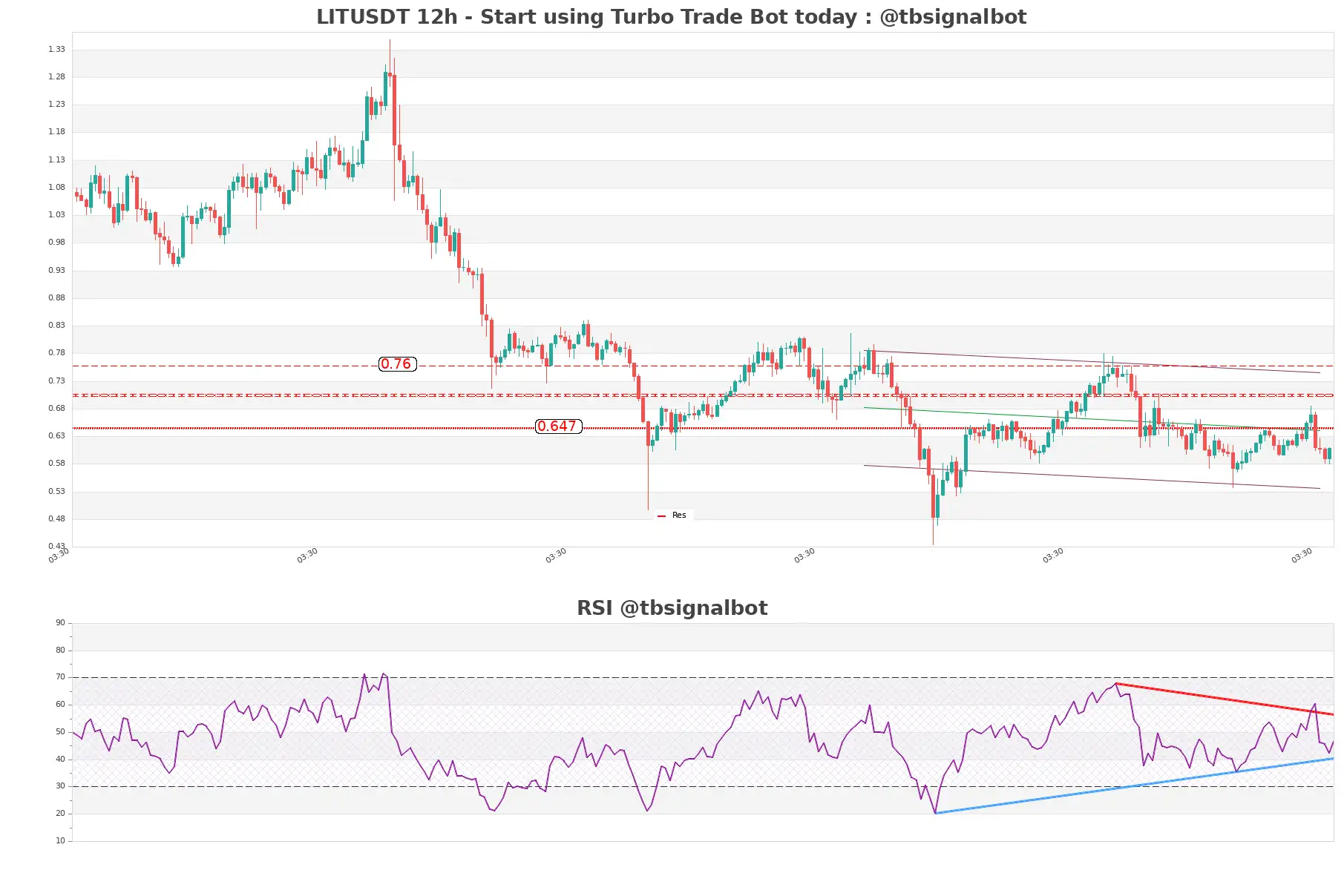 LITUSDT_12h